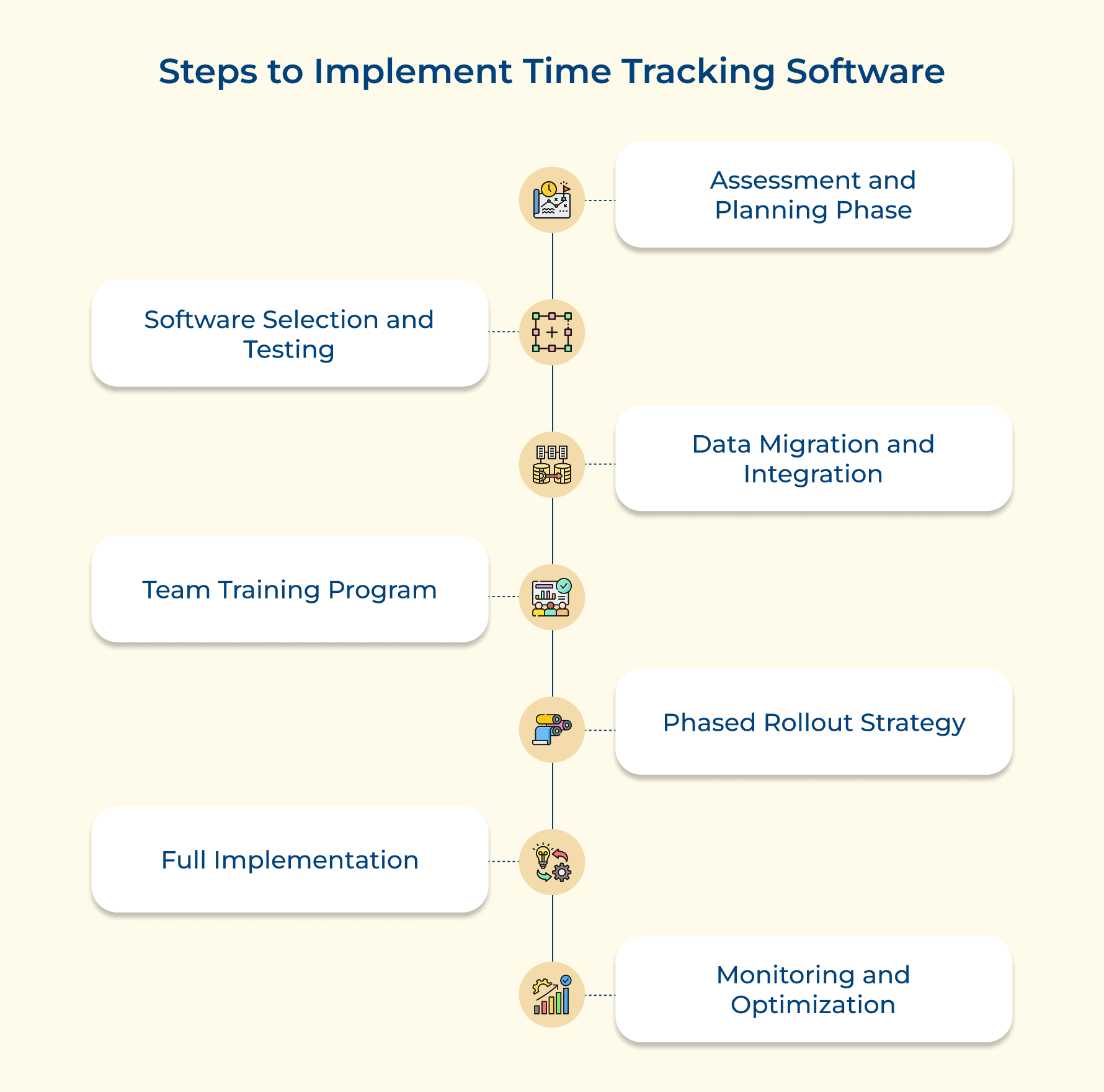 Steps to Implement Time Tracking Software
