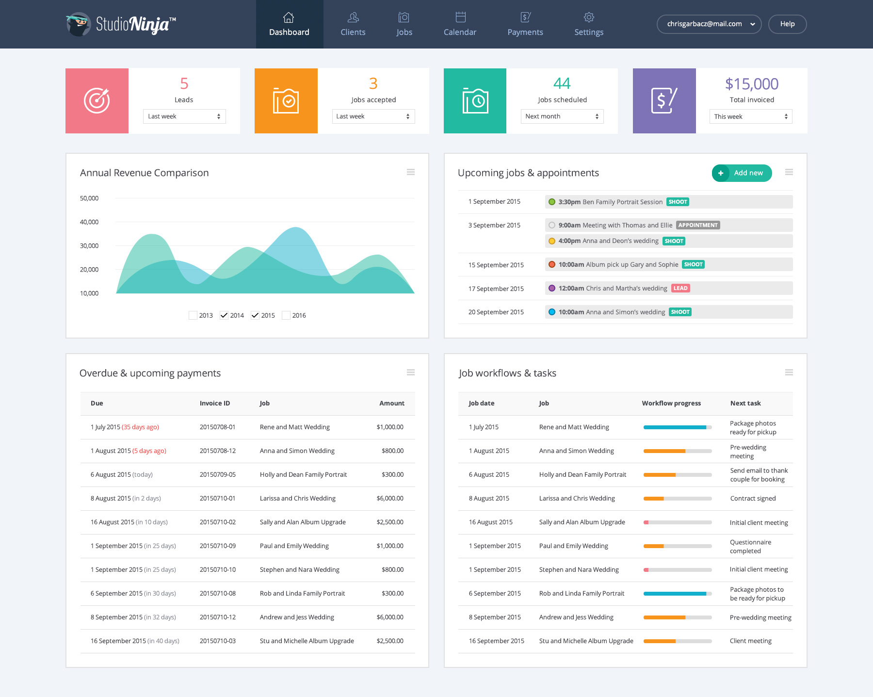 Studio Ninja Dashboard