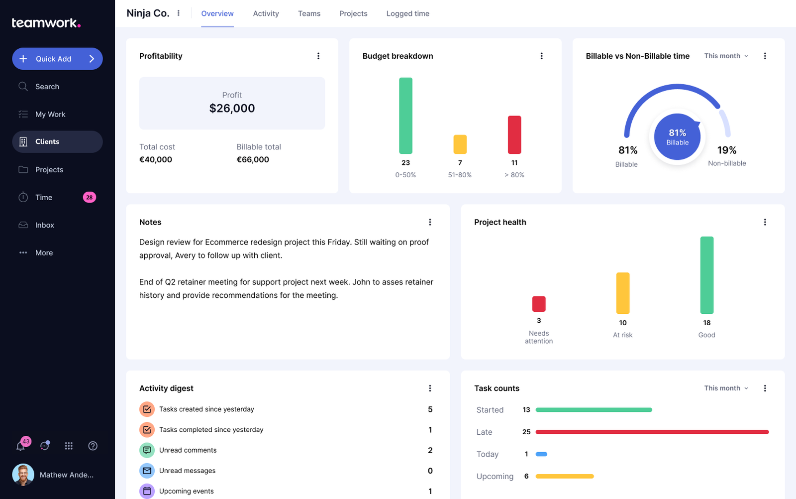 Teamwork Dashboard