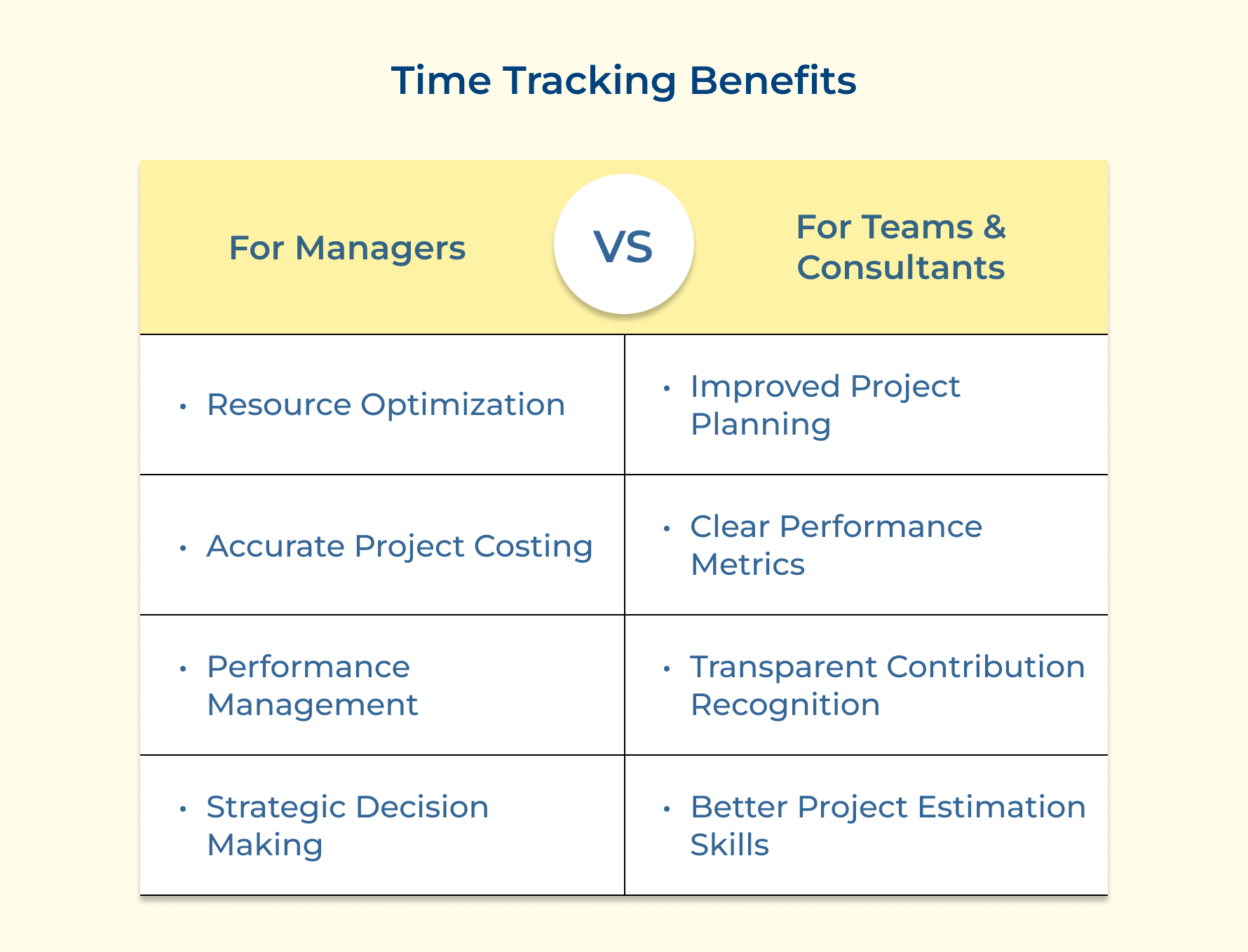 Time Tracking Benefits