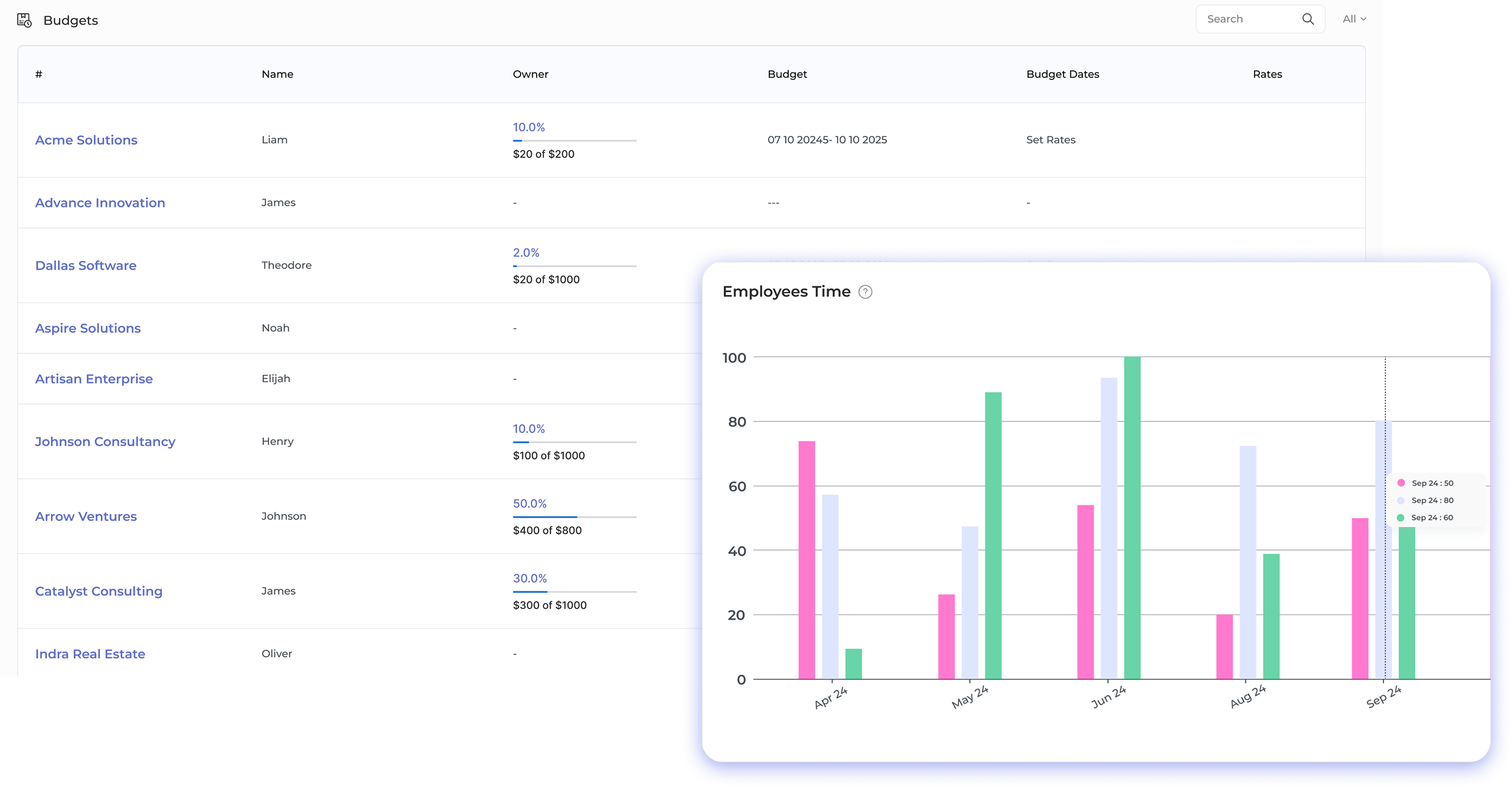 Time Tracking Software Dashboard 1