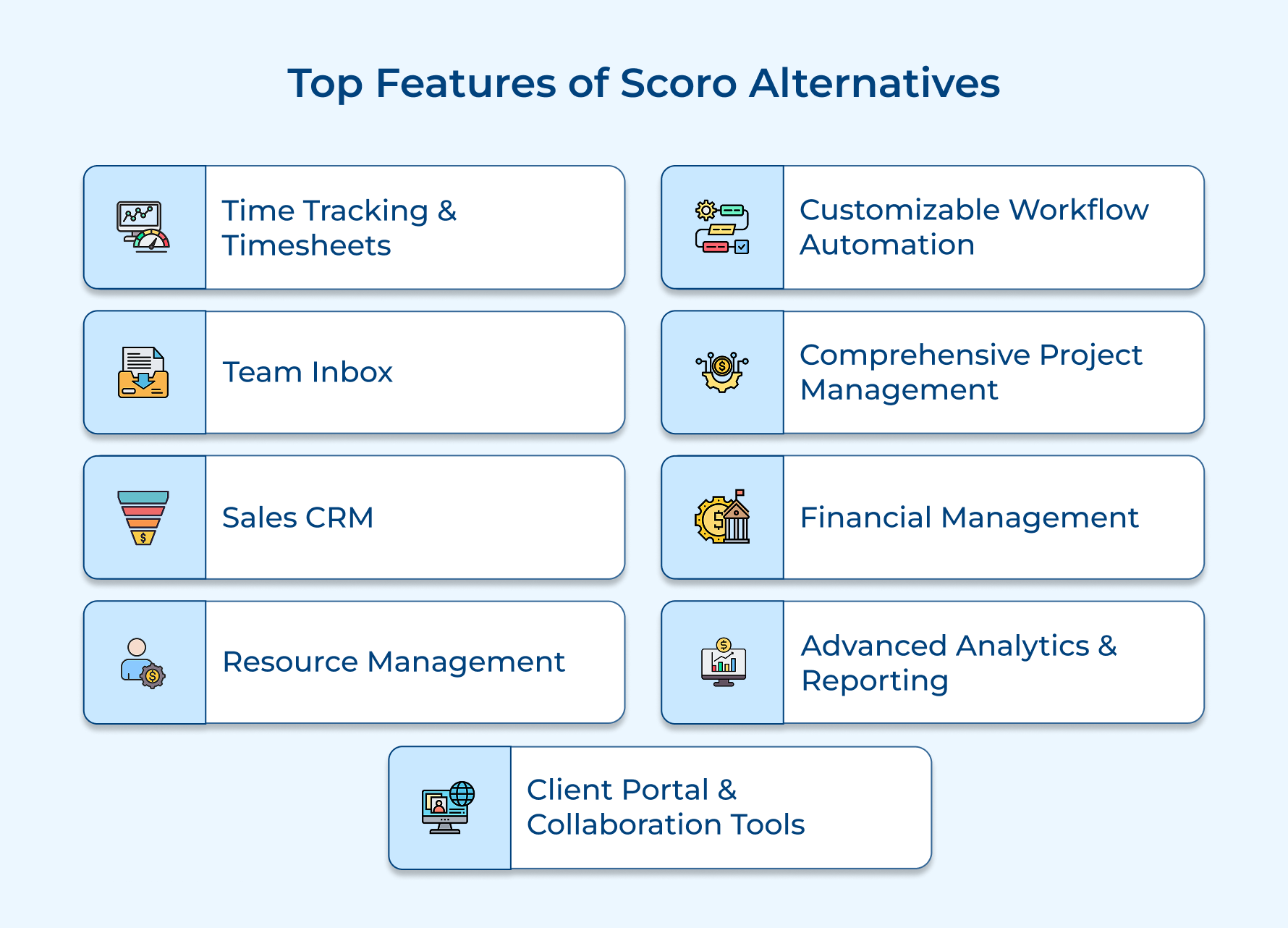 Top Features of Scoro Alternatives