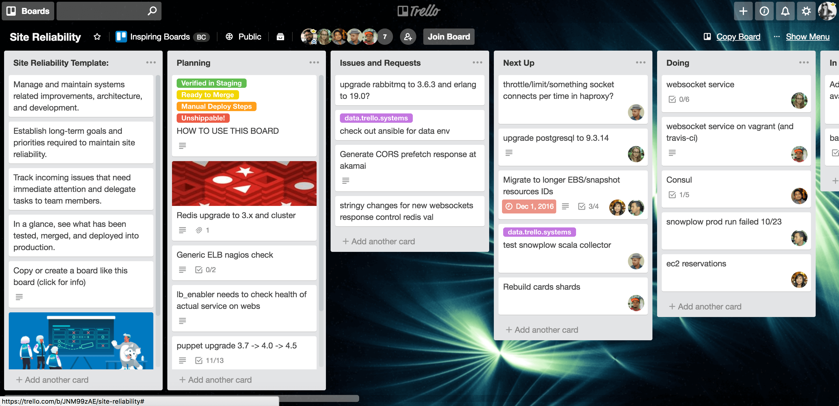 Trello Project Management Software for Engineers