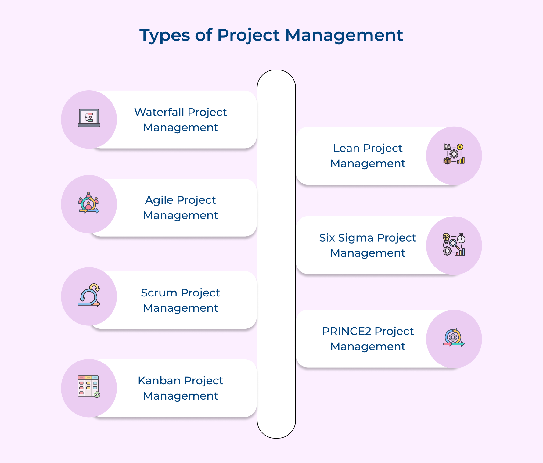 Types of Project Management