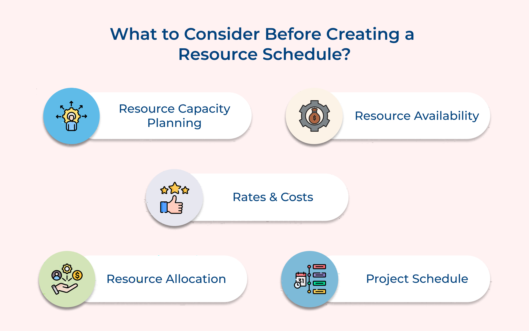 What to Consider Before Creating a Resource Schedule