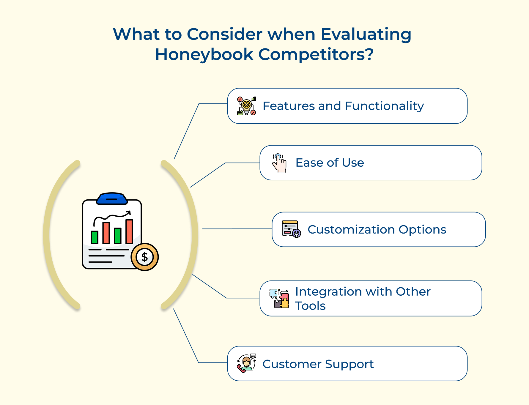 What to Consider When Evaluating Honeybook Competitors