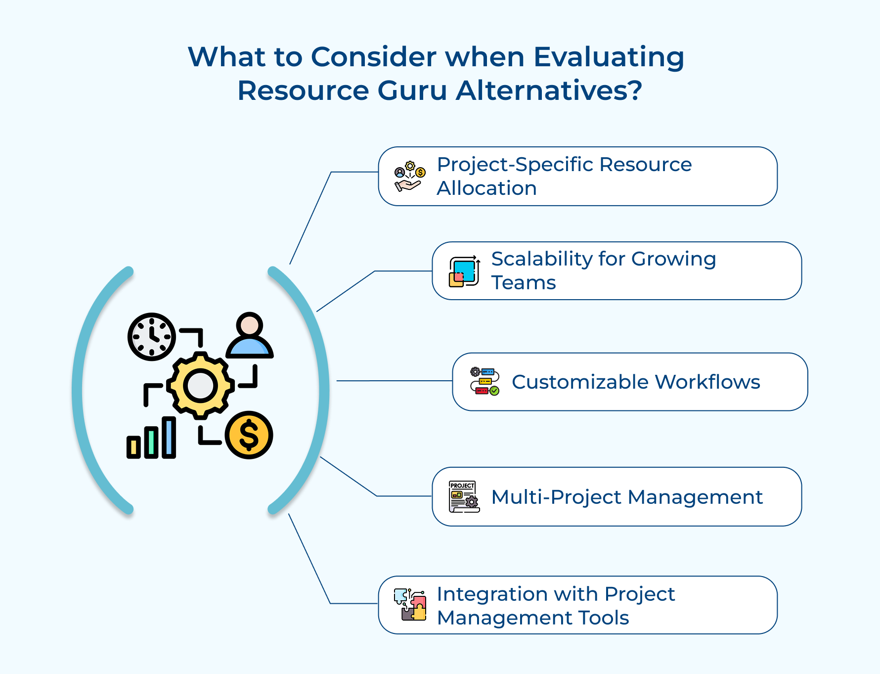 What to Consider When Evaluating Resource Guru Alternatives