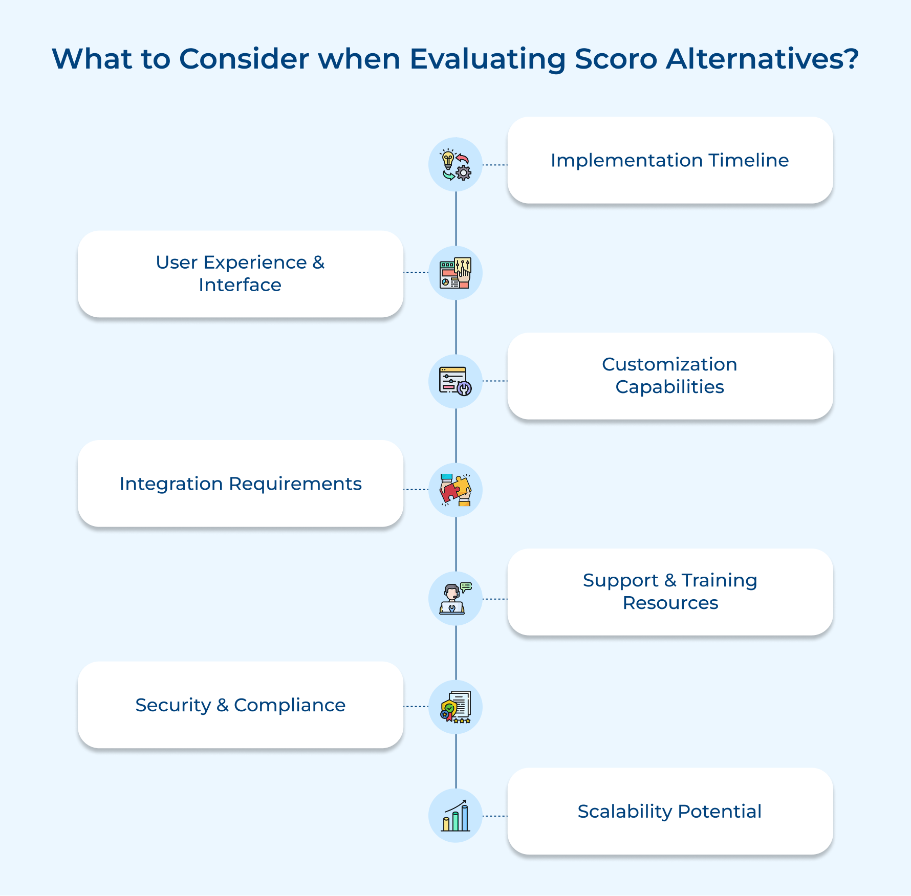What to Consider When Evaluating Scoro Alternatives