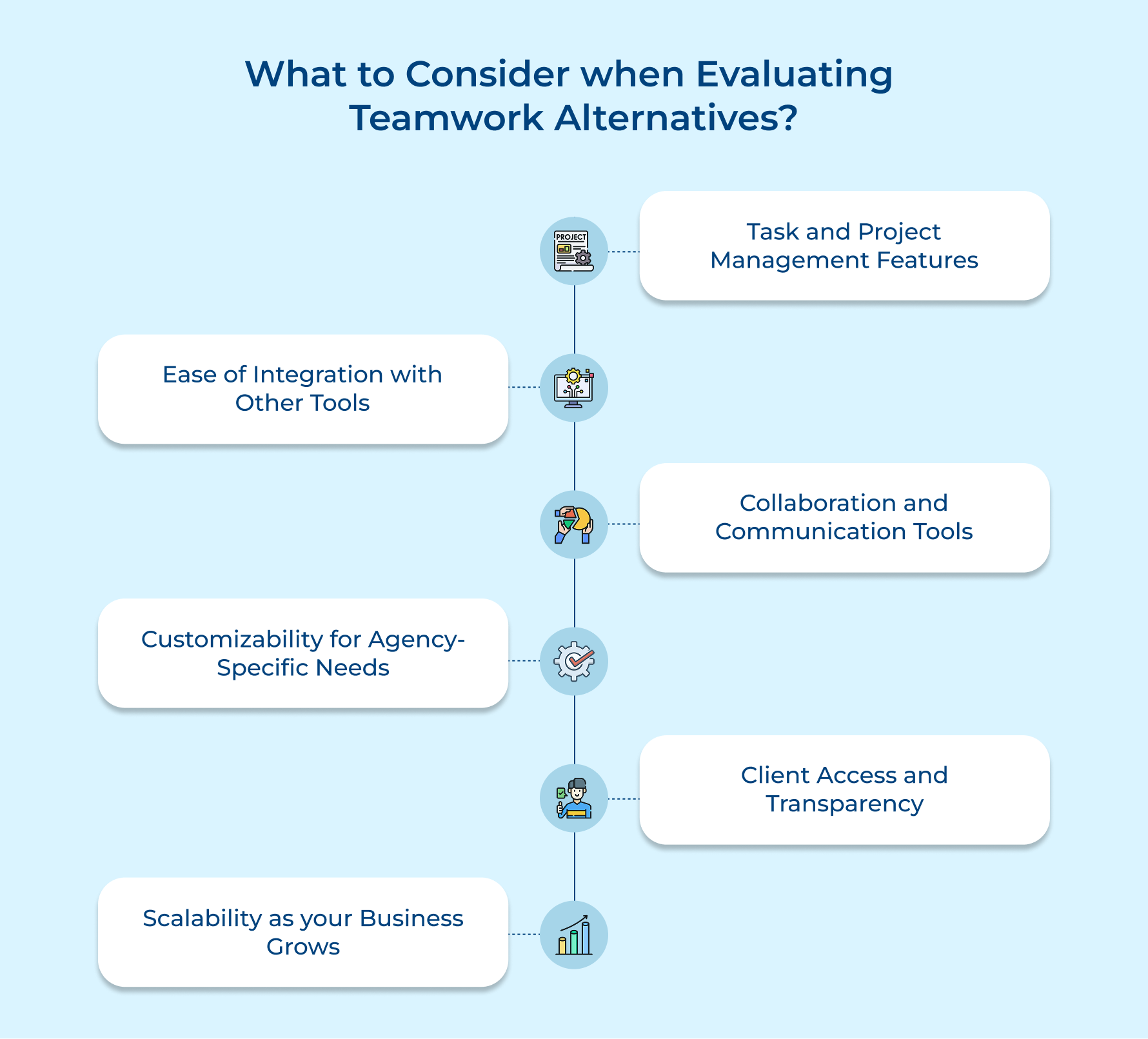 What to Consider When Evaluating Teamwork Alternatives