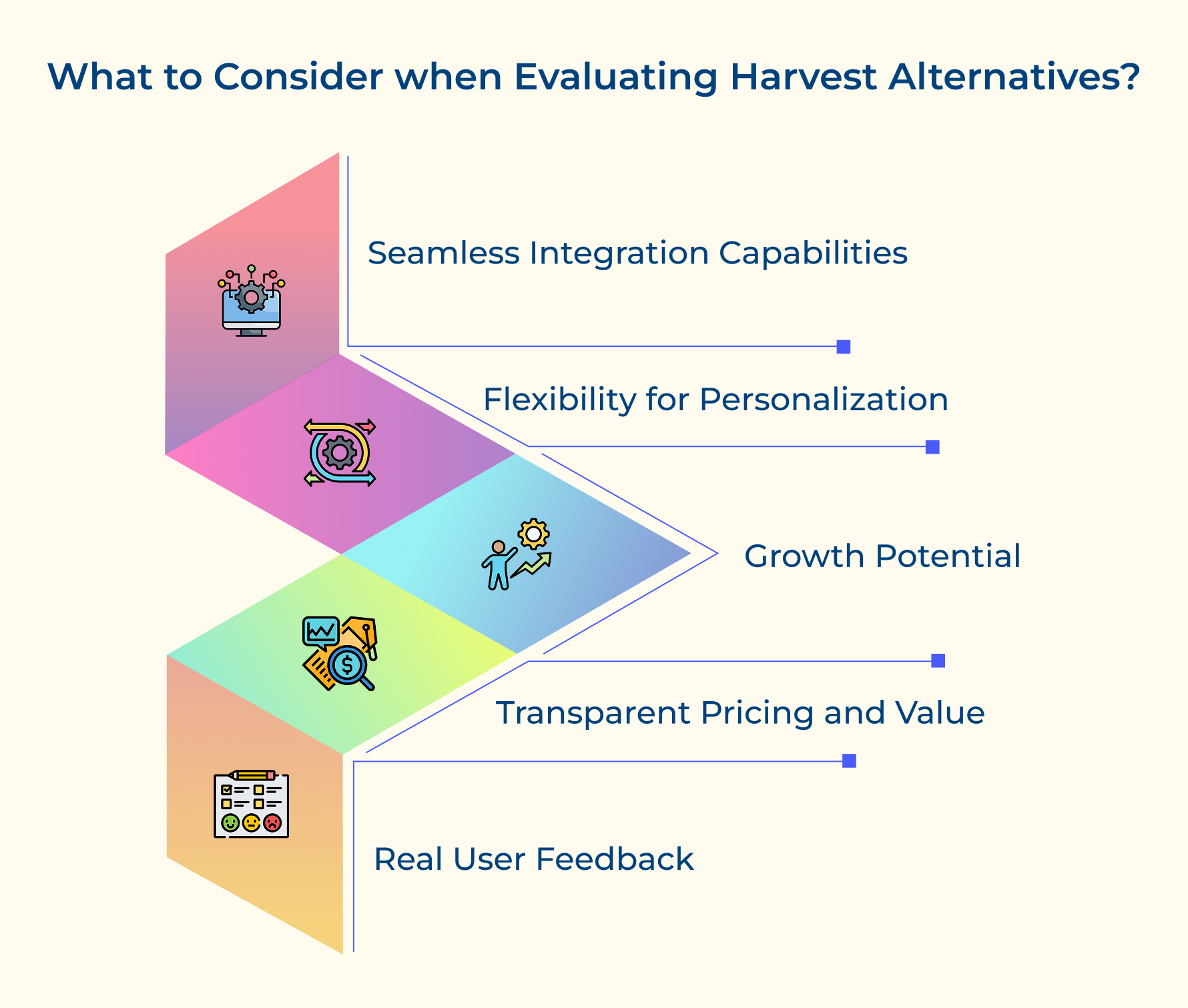 What to Consider when Evaluating Harvest Alternatives