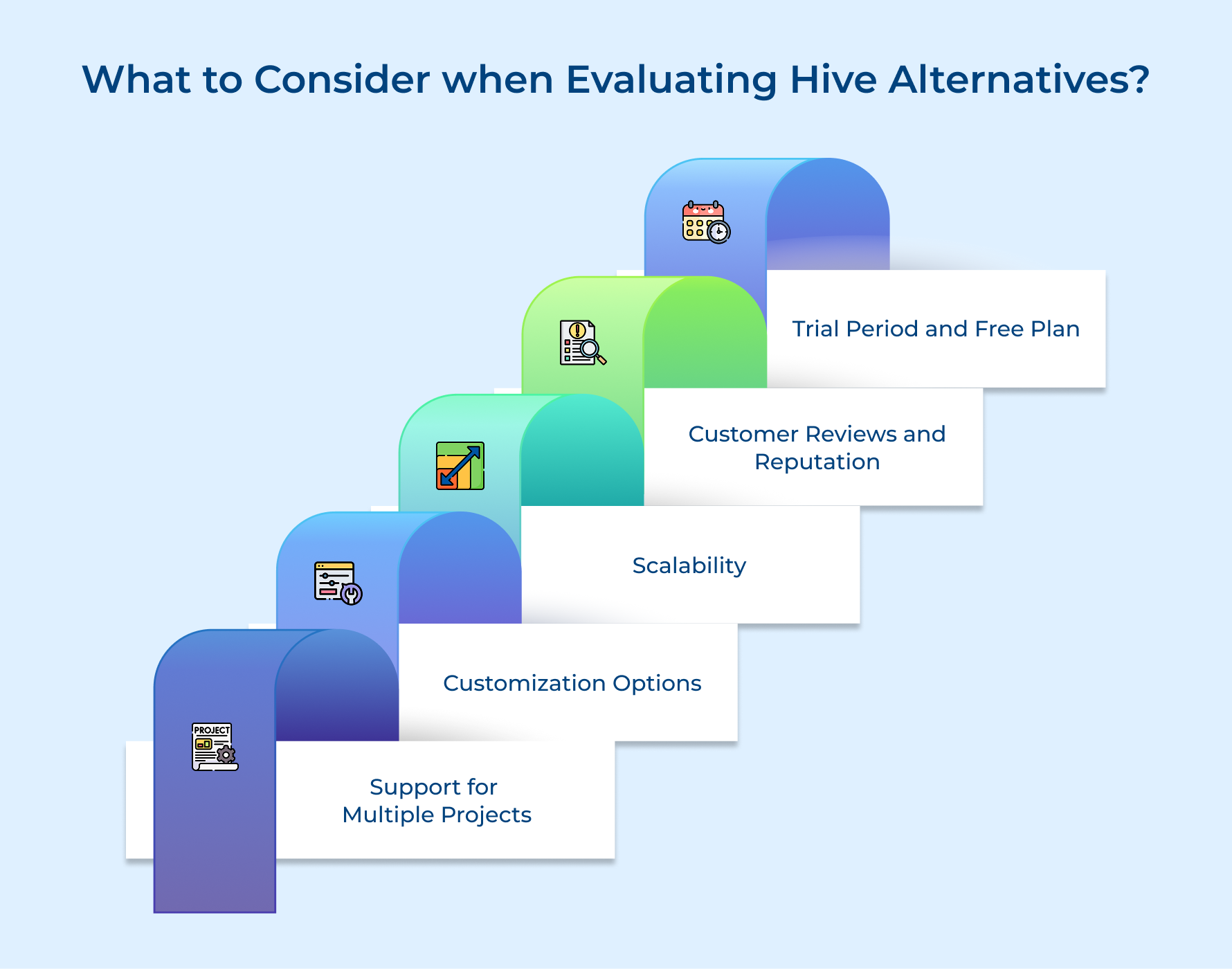 What to Consider when Evaluating Hive Alternatives