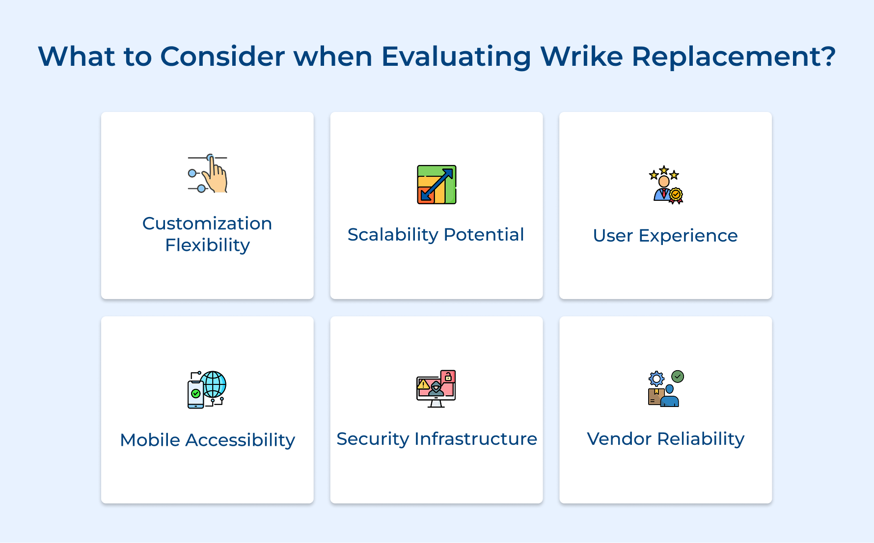 What to Consider when Evaluating Wrike Replacement