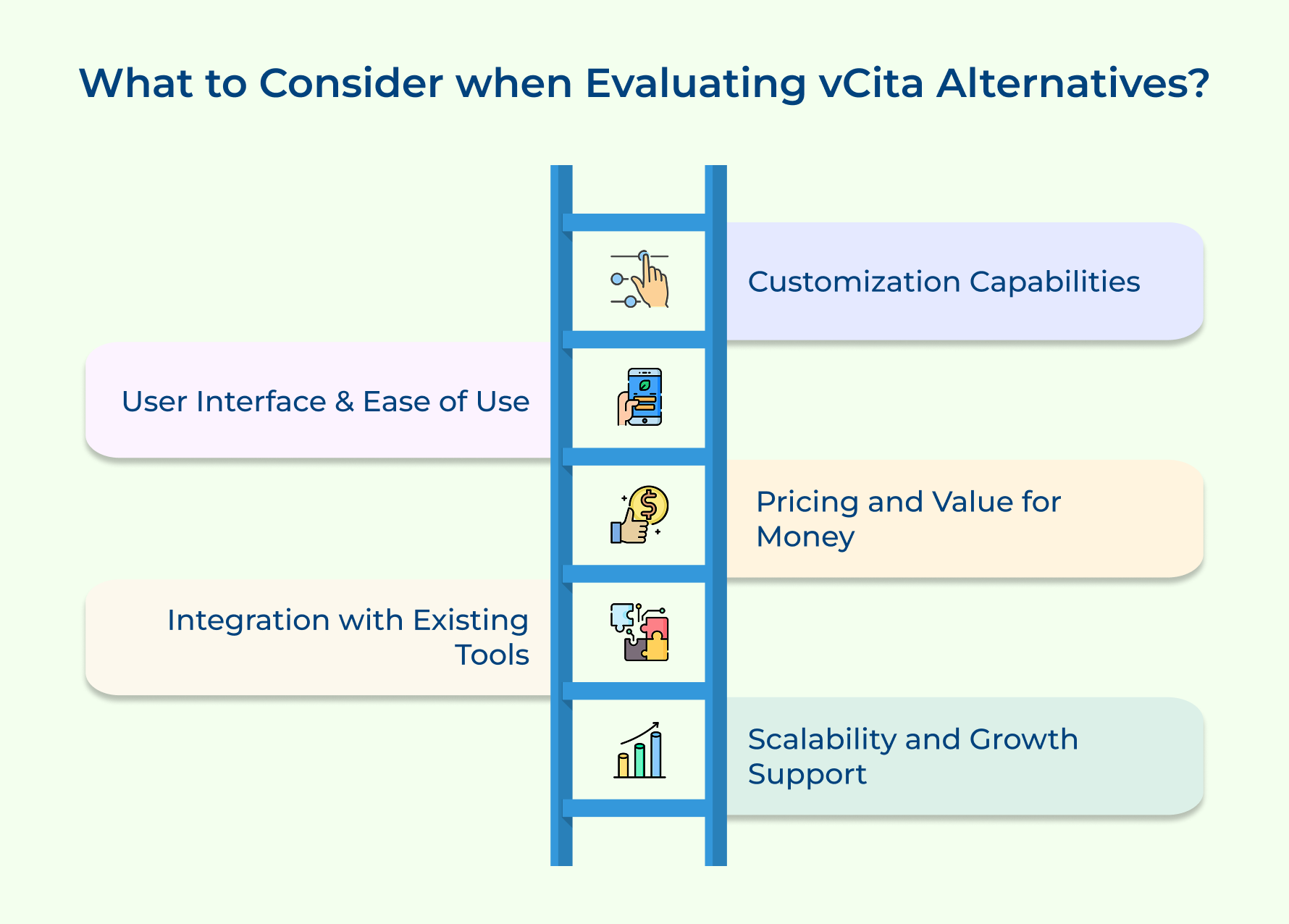 What to Consider when Evaluating vCita Alternatives