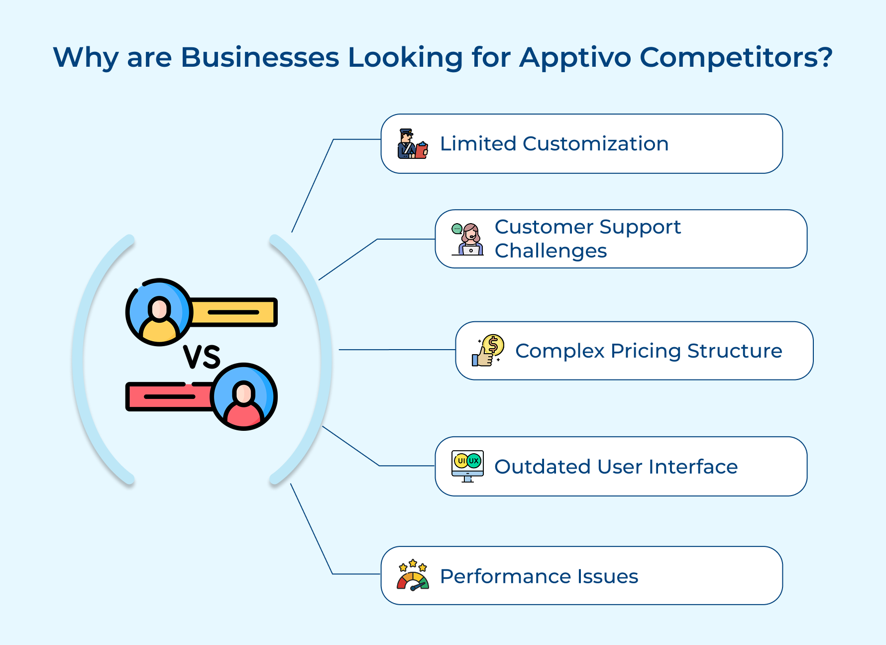 Why Are Businesses Looking for Apptivo Competitors