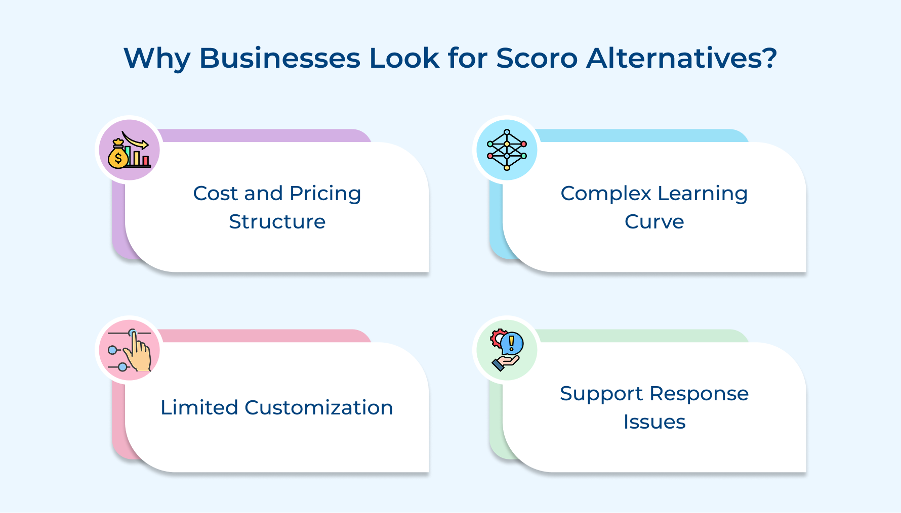 Why Businesses Look for Scoro Alternatives