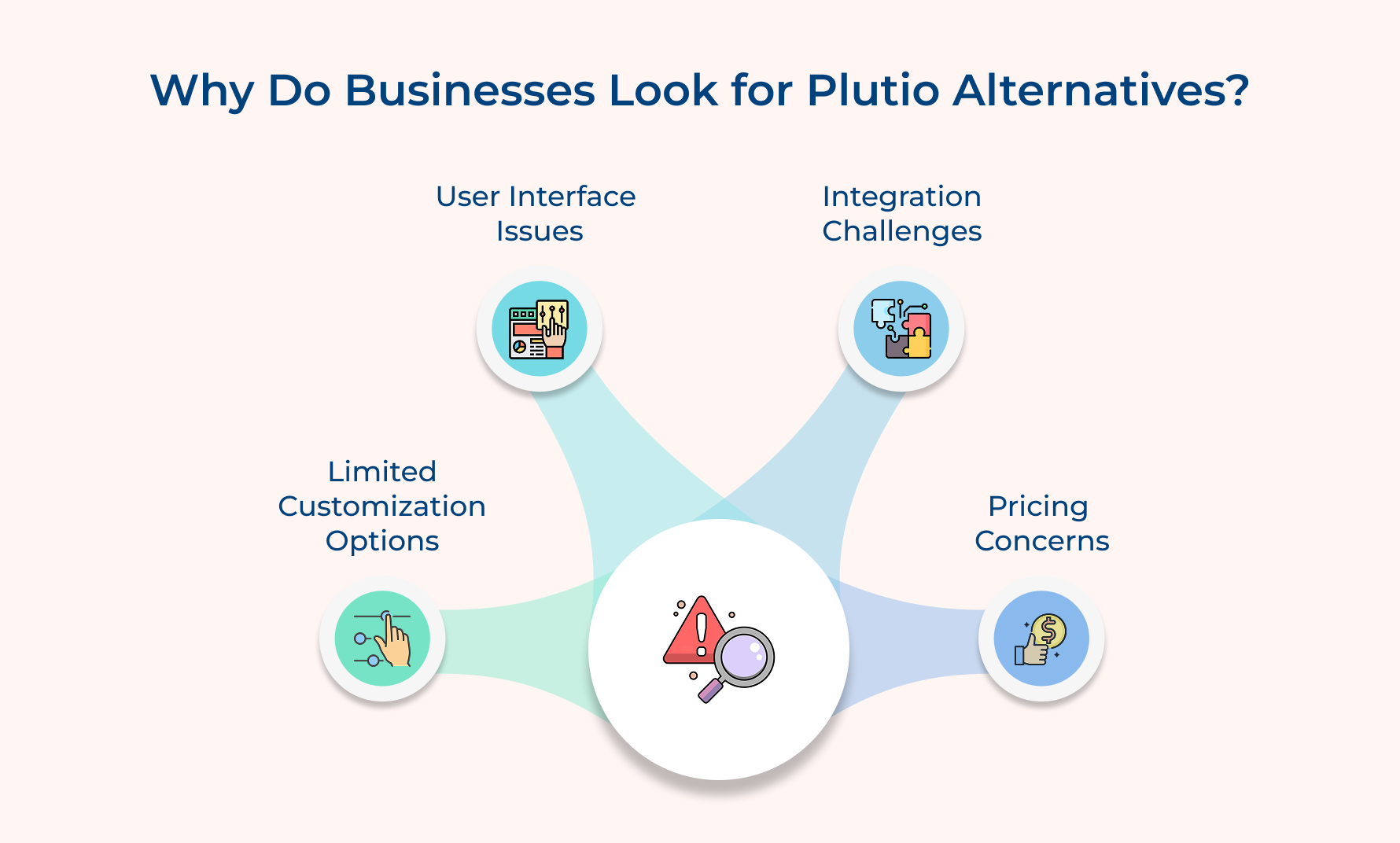 Why Do Businesses Look for PlutioAlternatives