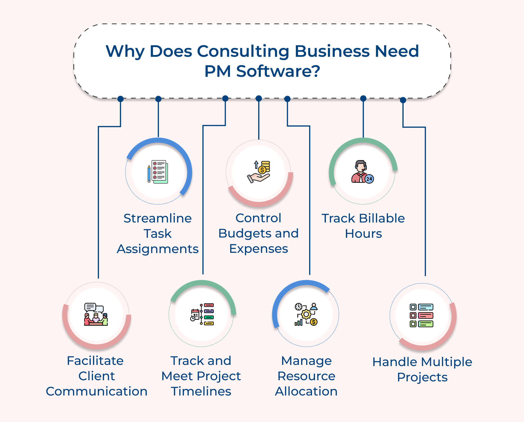 Why Does Consulting Business Need PM Software