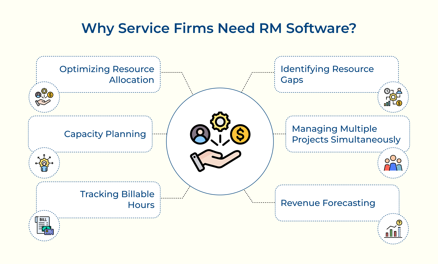Why Service Firms Need RM Software