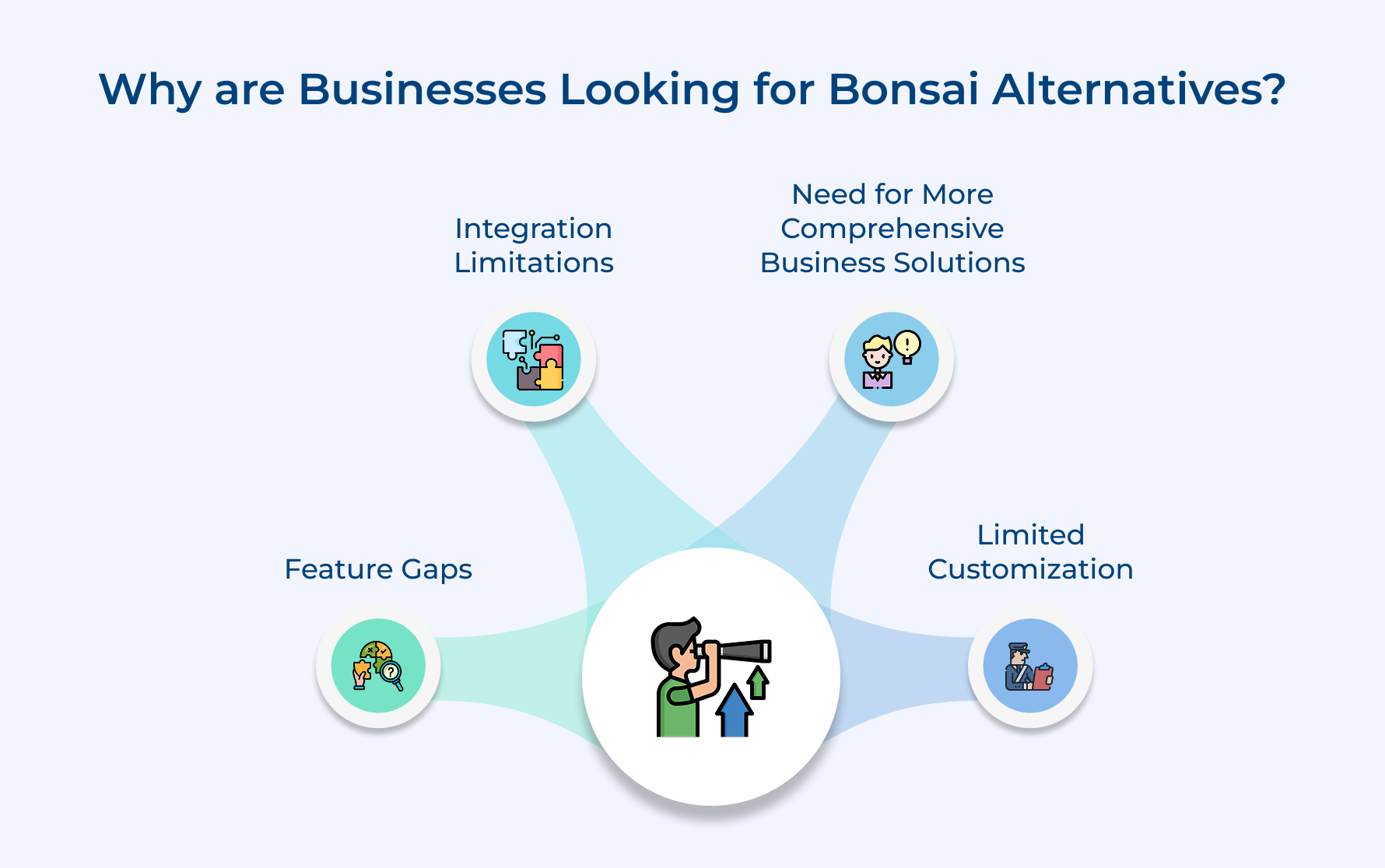 Why are Businesses Looking for Bonsai Alternatives