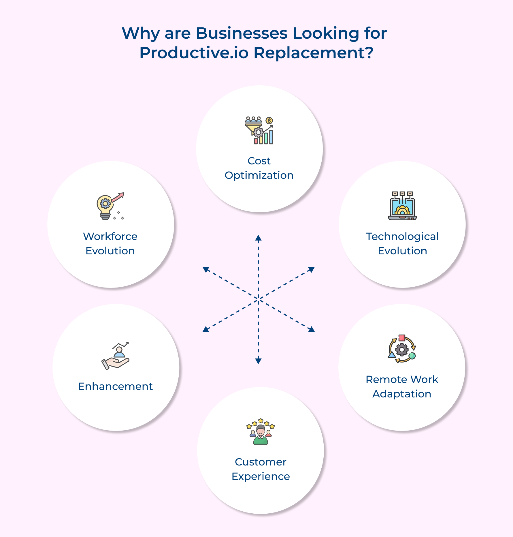 Why are Businesses Looking for Productive.io Replacement