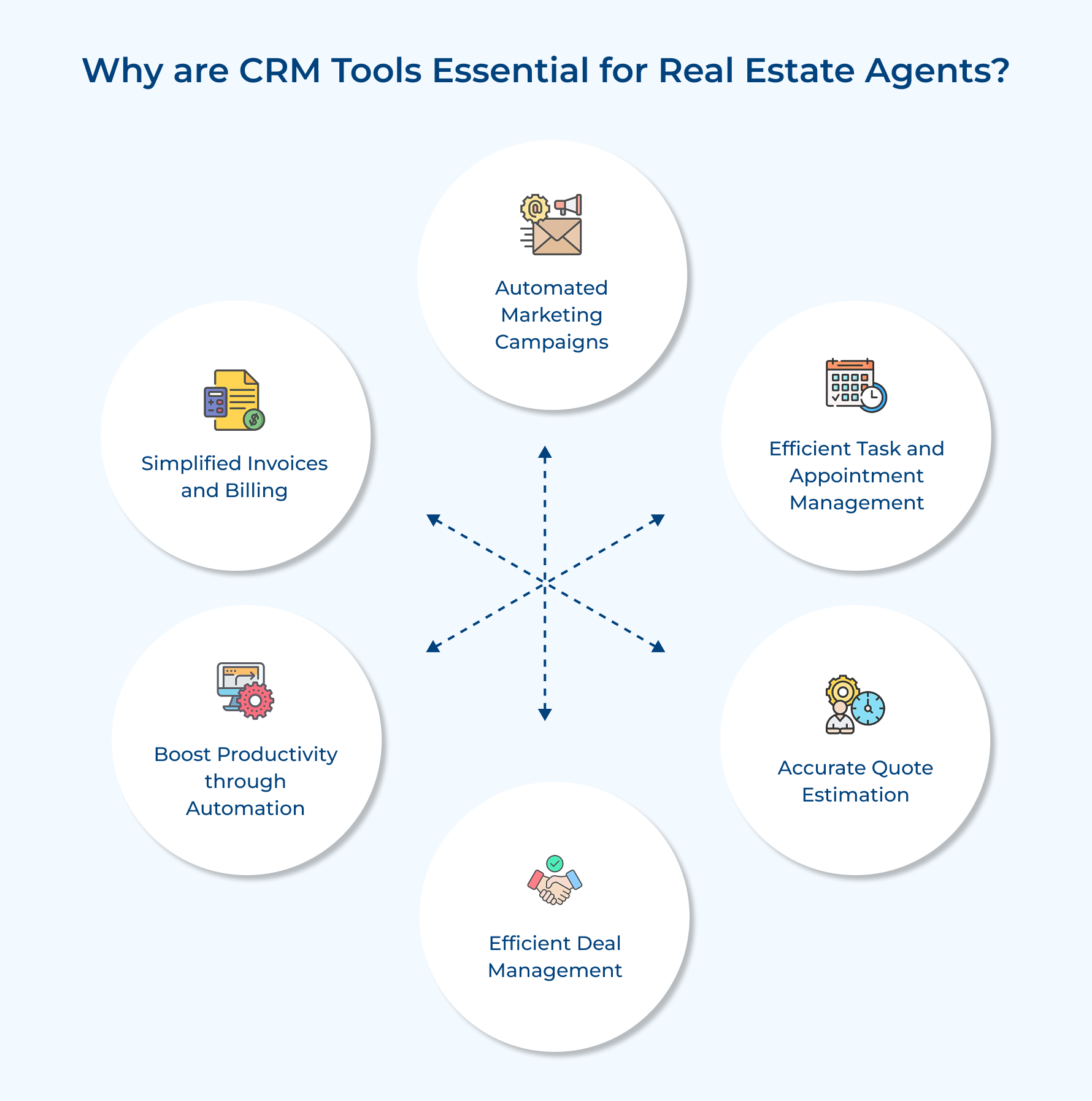 Why are CRM Tools Essential for Real Estate Agents