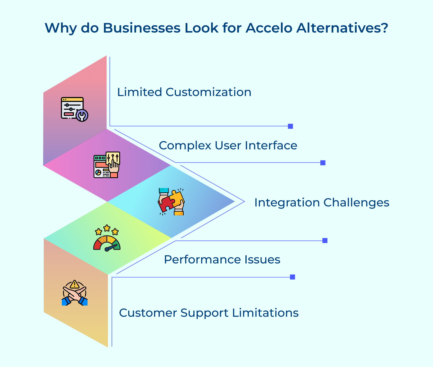 Why do Businesses Look for Accelo Alternatives
