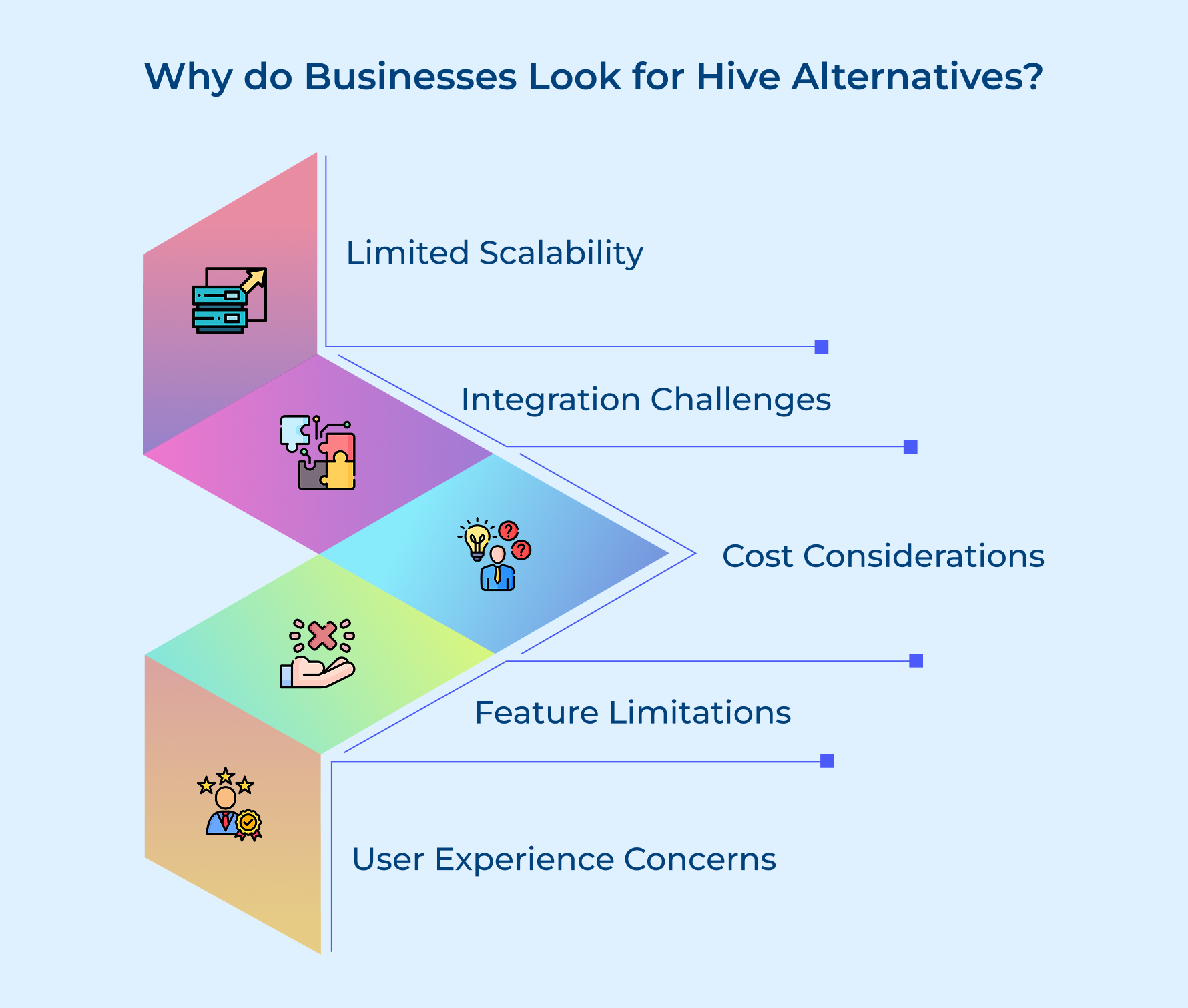 Why do Businesses Look for Hive Alternatives