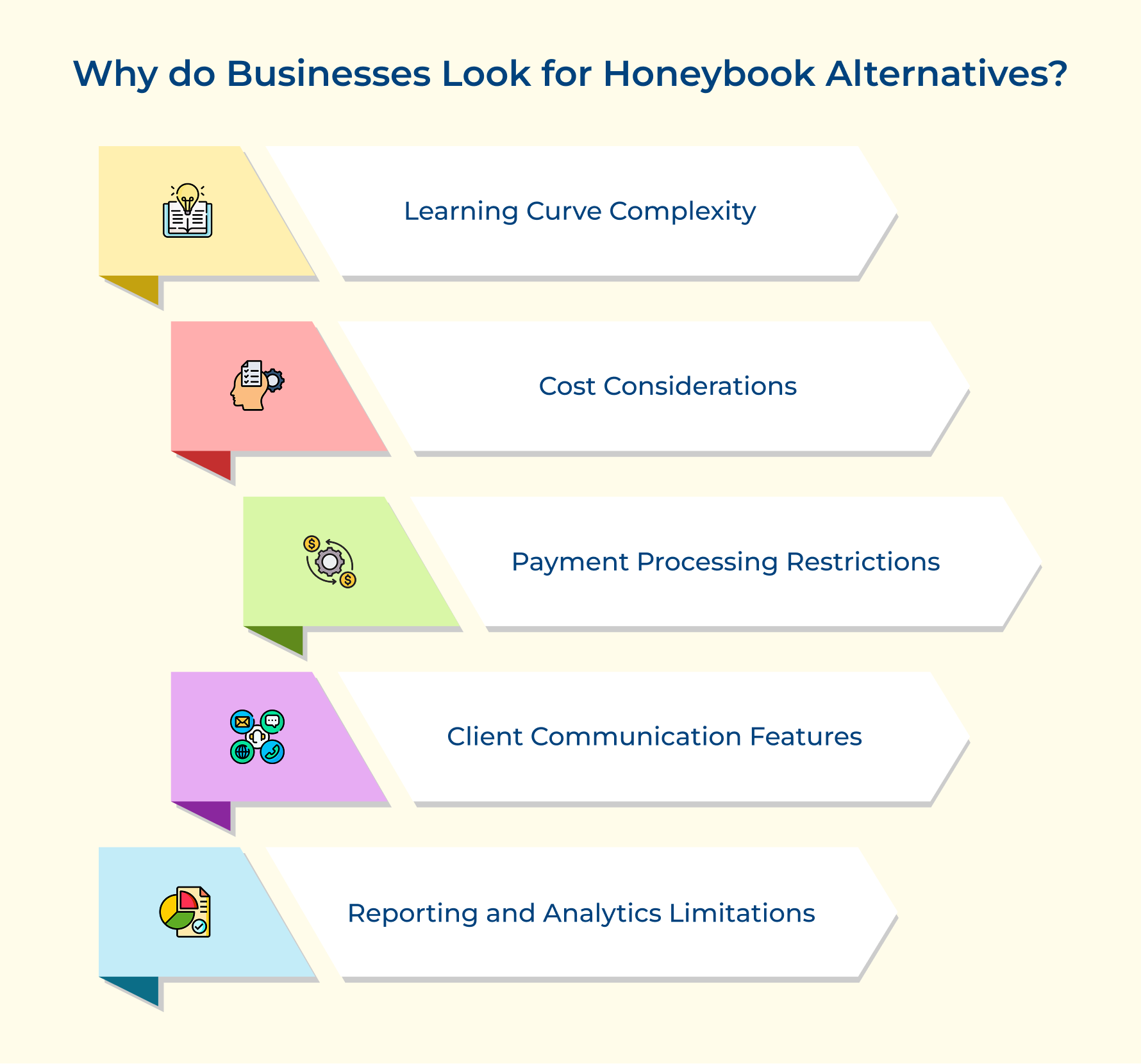 Why do Businesses Look for Honeybook Alternatives