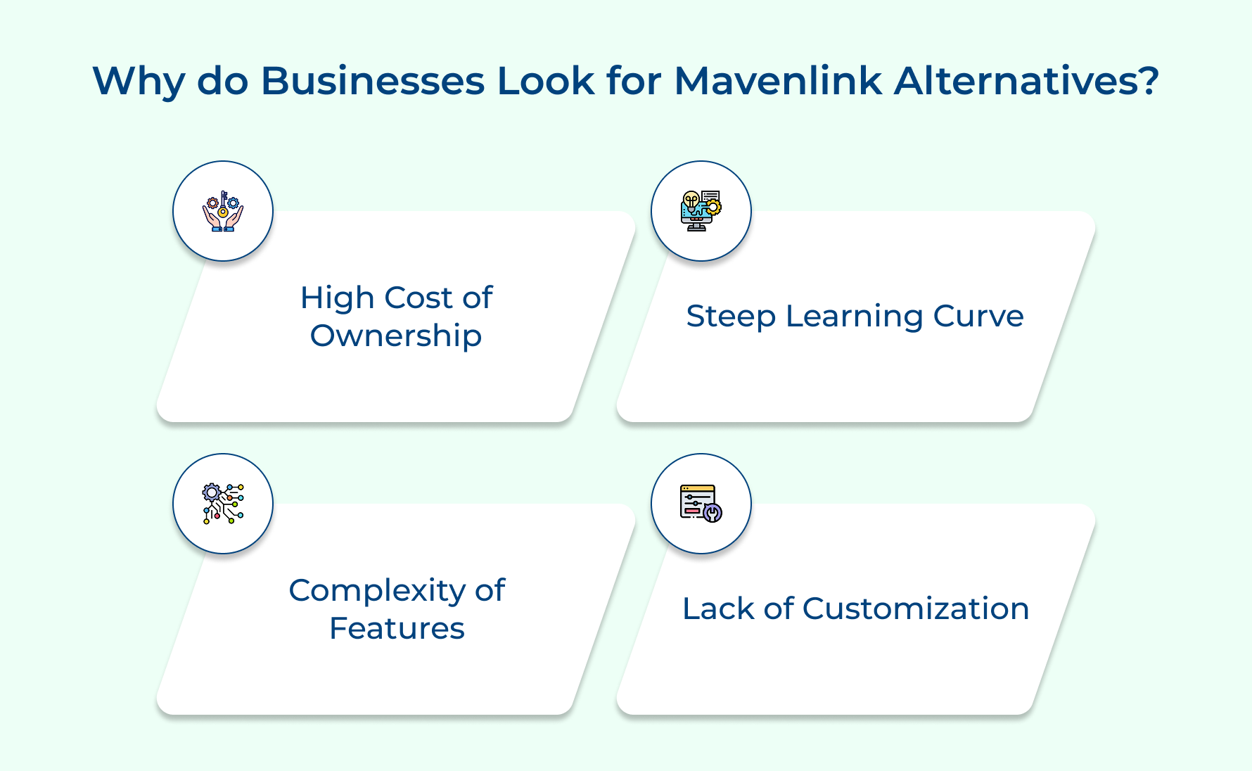 Why do Businesses Look for Mavenlink Alternatives