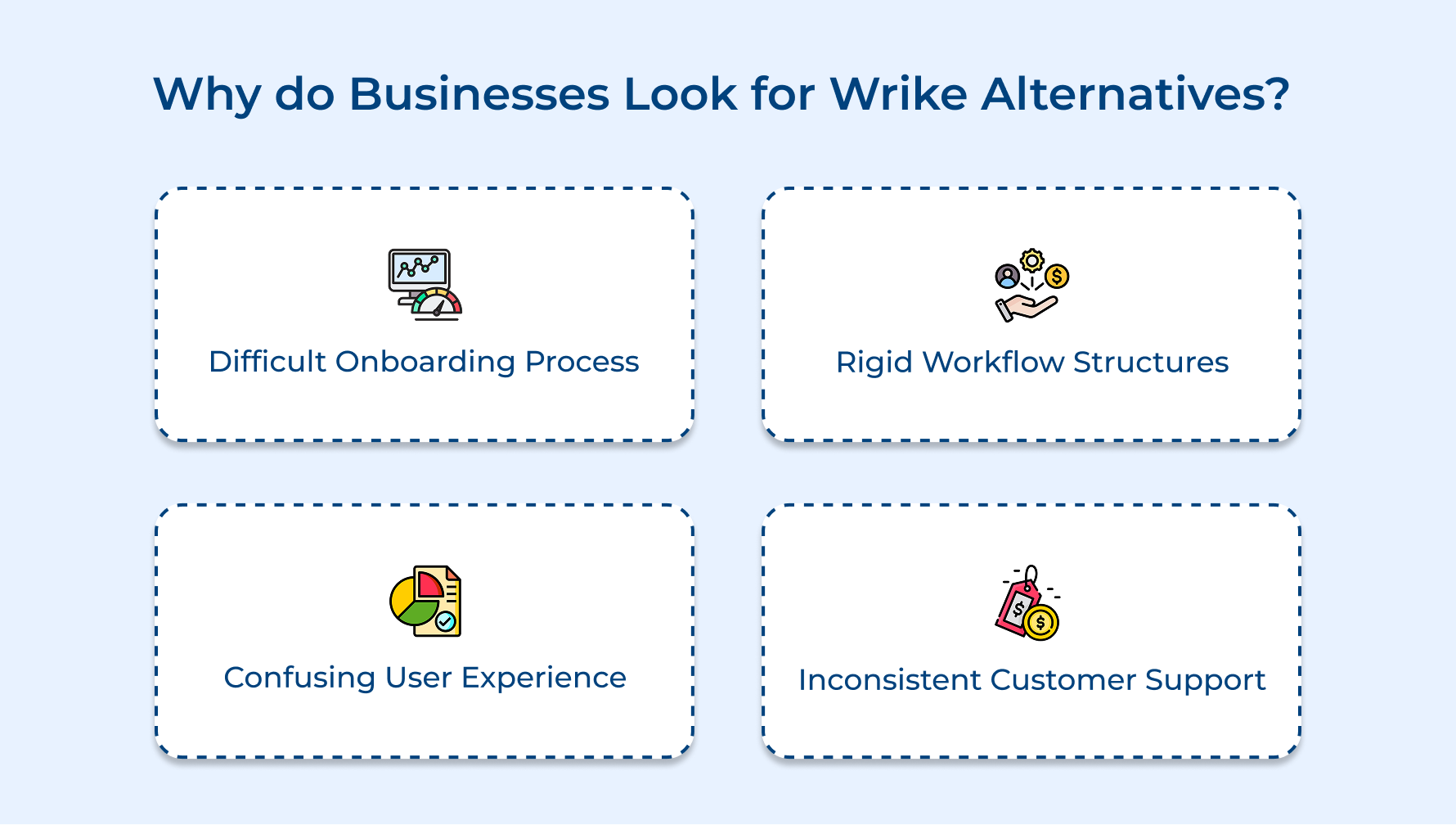 Why do Businesses Look for Wrike Alternatives 