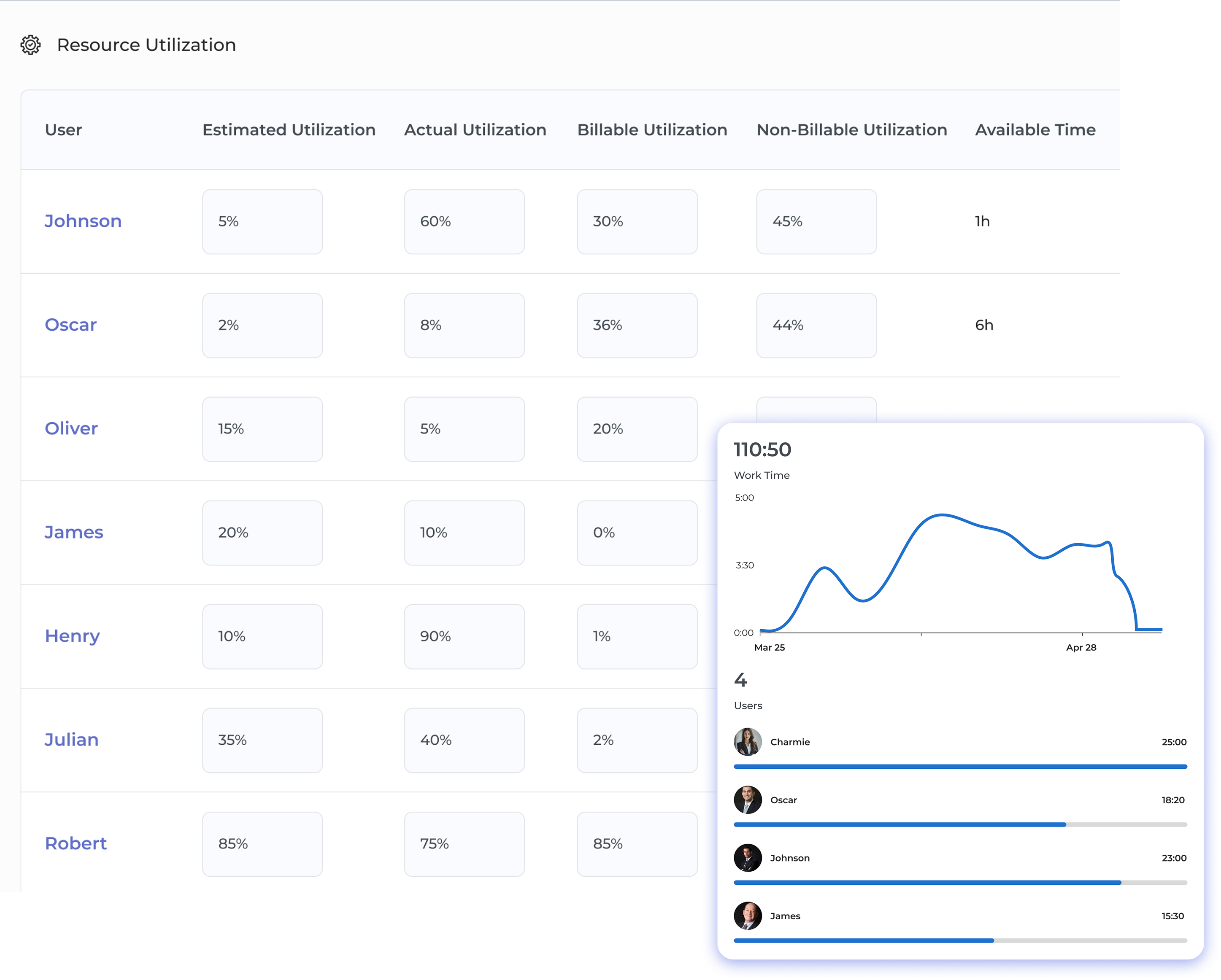Work Management Dashboard1