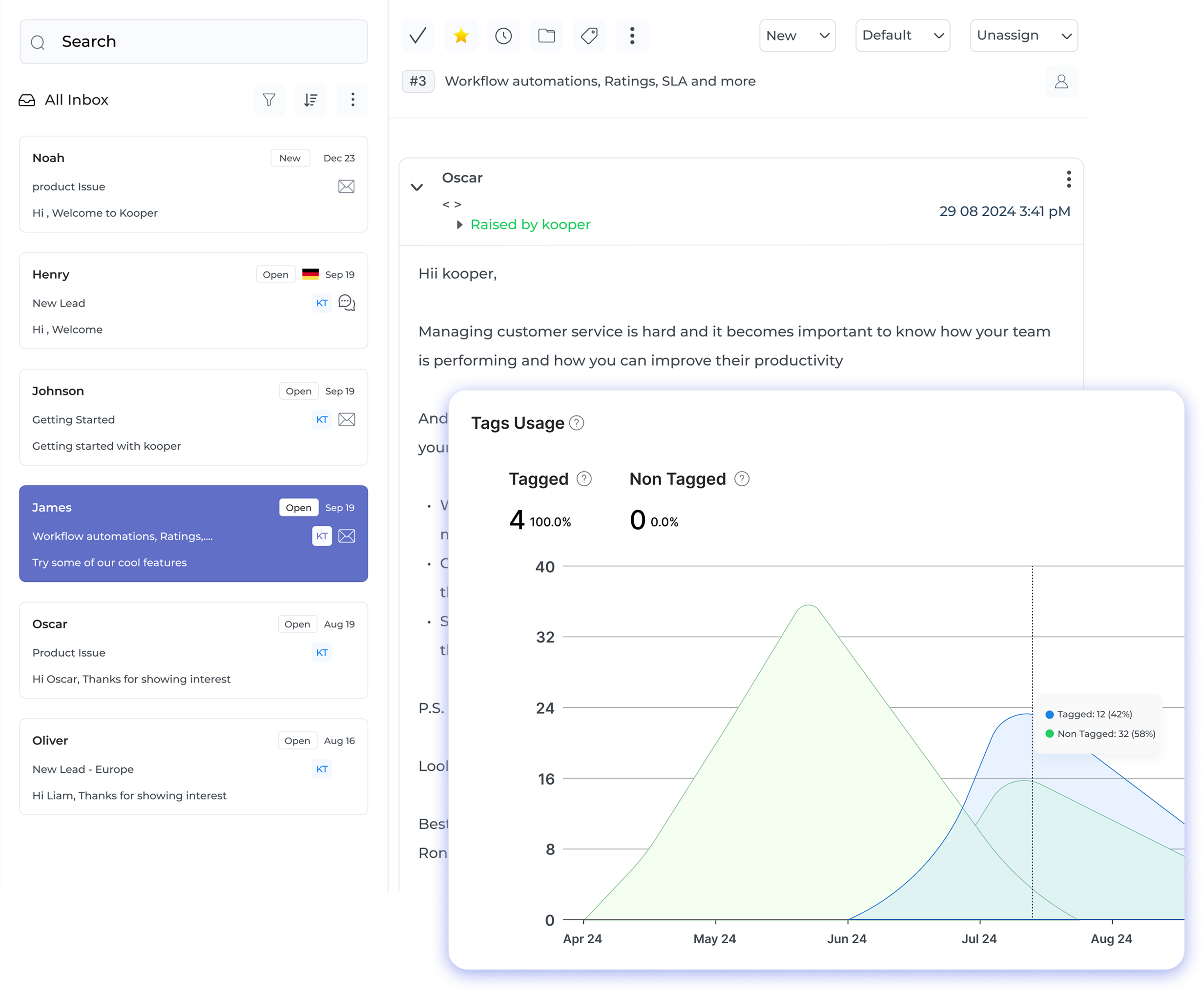 Work Management Dashboard2