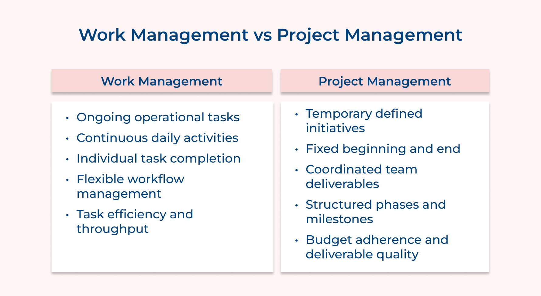 Work Management vs Project Management