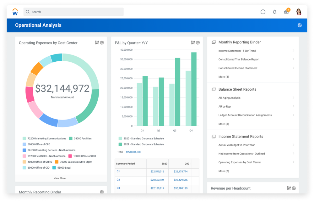 Workday ERP for Agencies