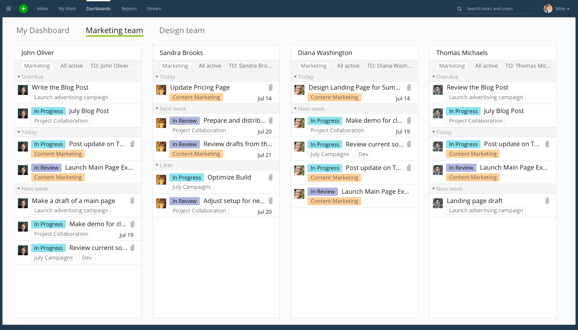 Wrike Dashboard