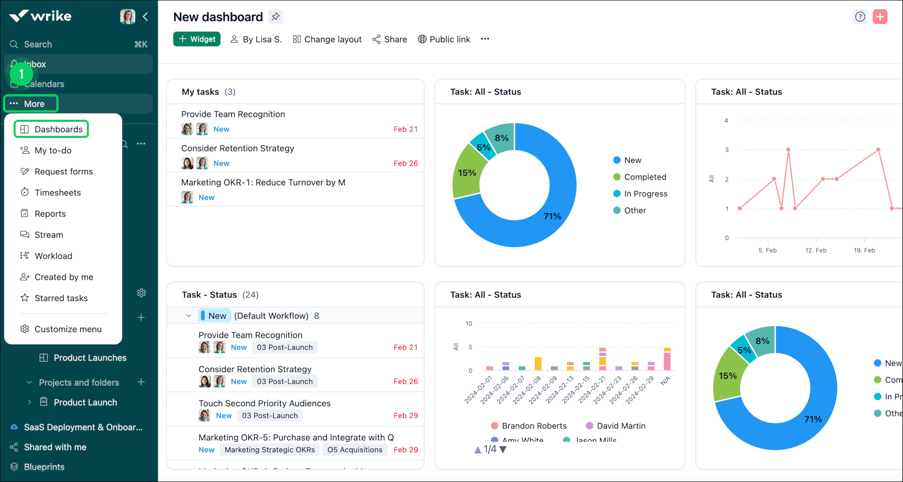 Wrike Dashboard