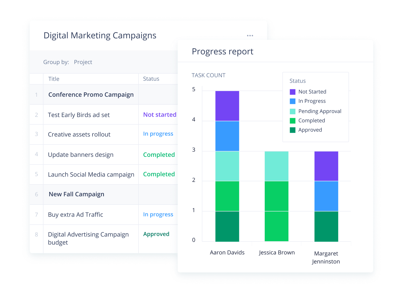 Wrike Project Management Tools for Startups