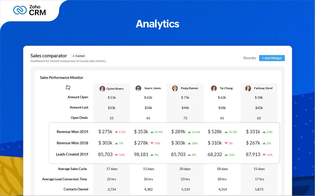 Zoho CRM for Agencies