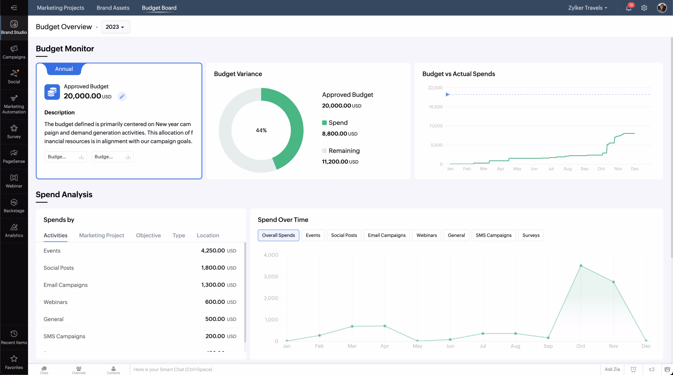 Zoho Marketing Agency Software