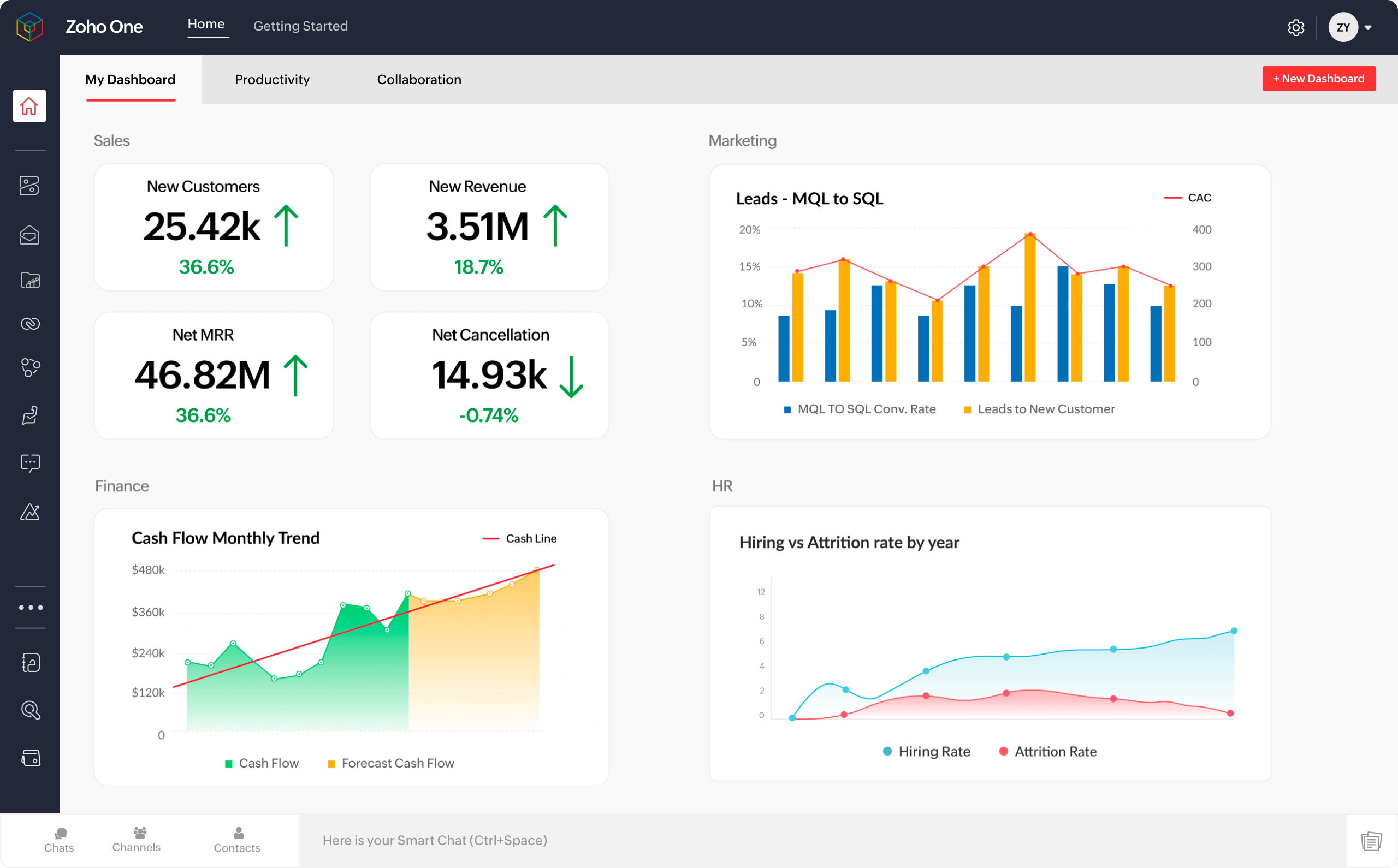 Zoho One Small Business Management Software