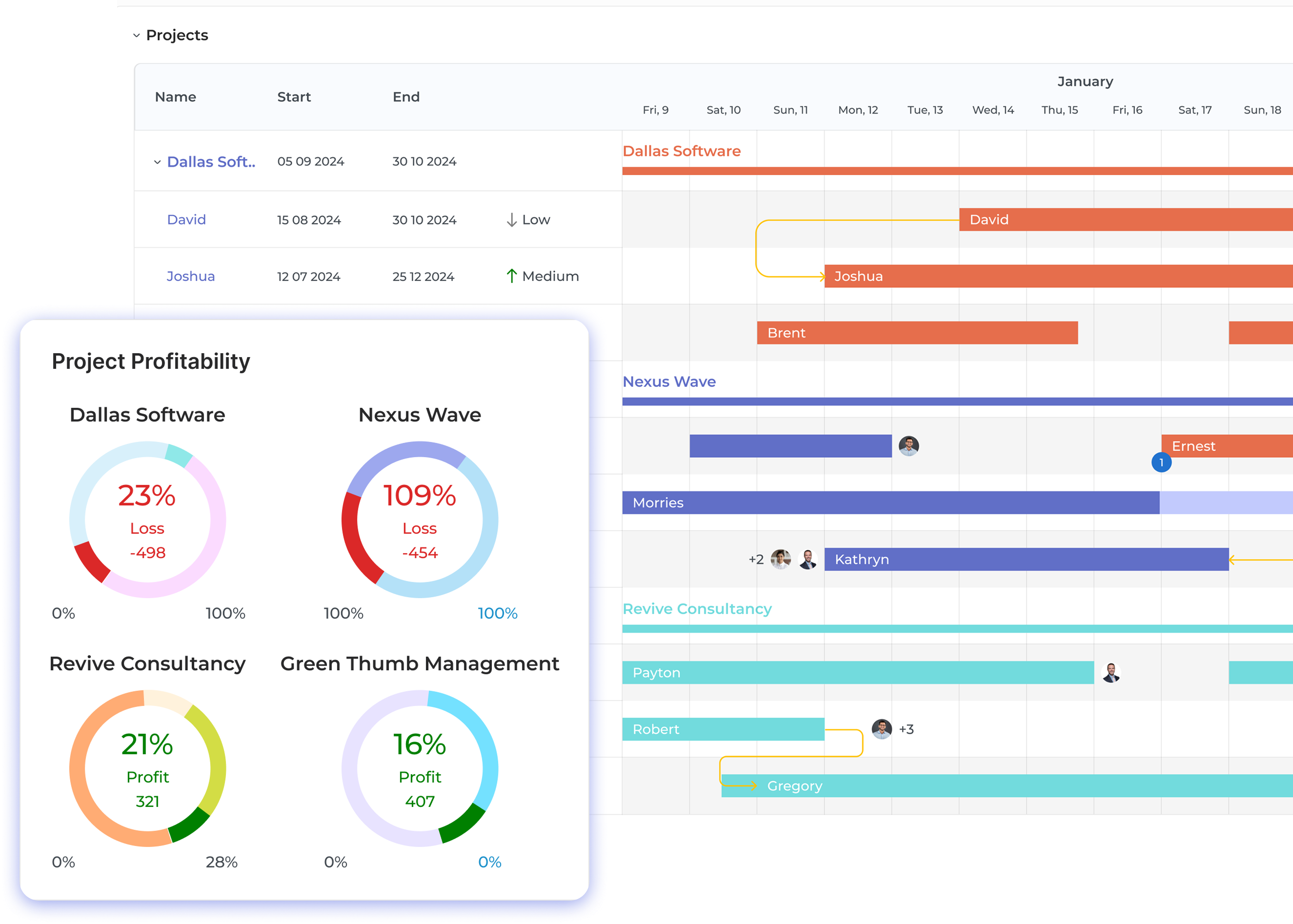 Project Management Software for Professional Services