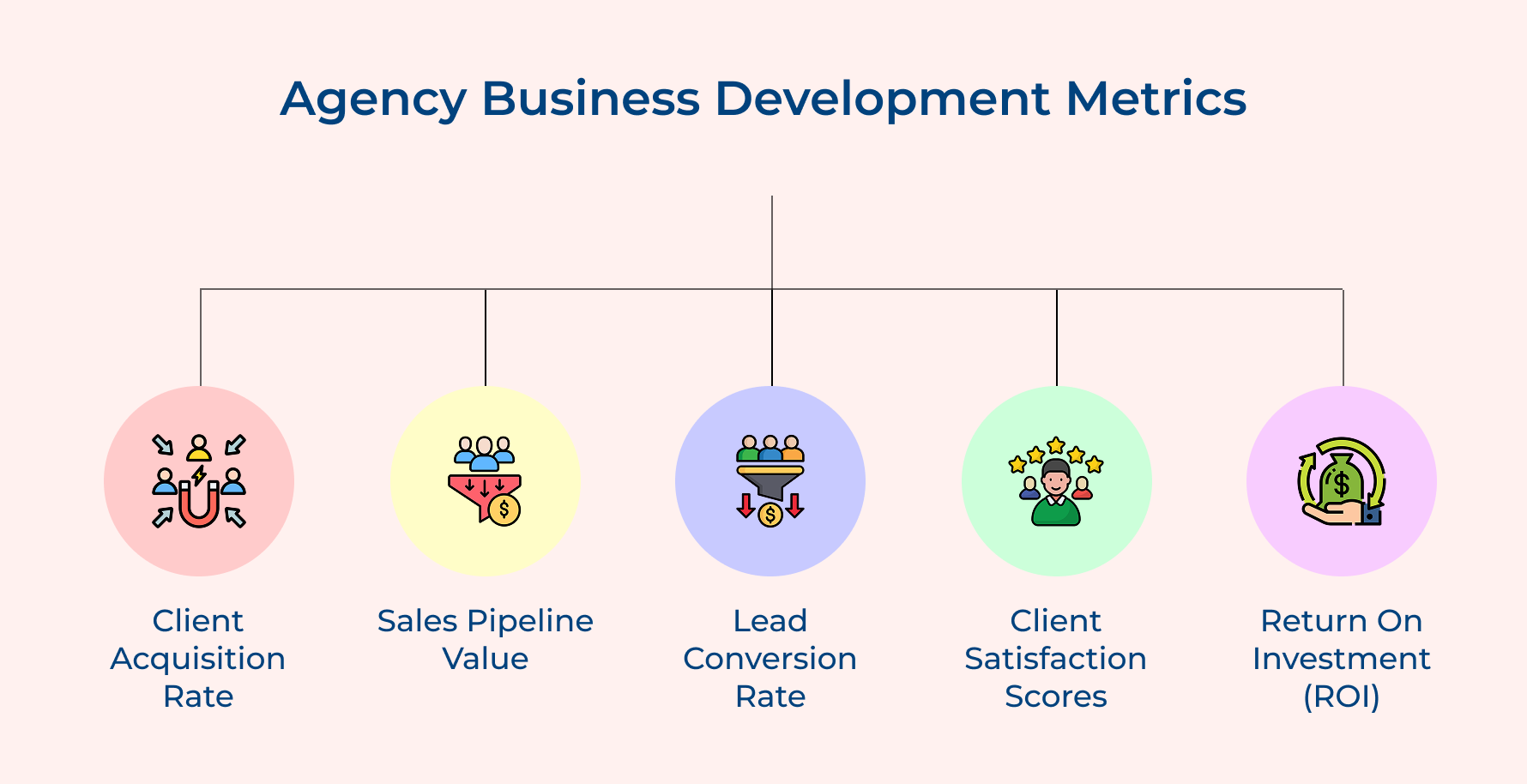 Agency Business Development Metrics
