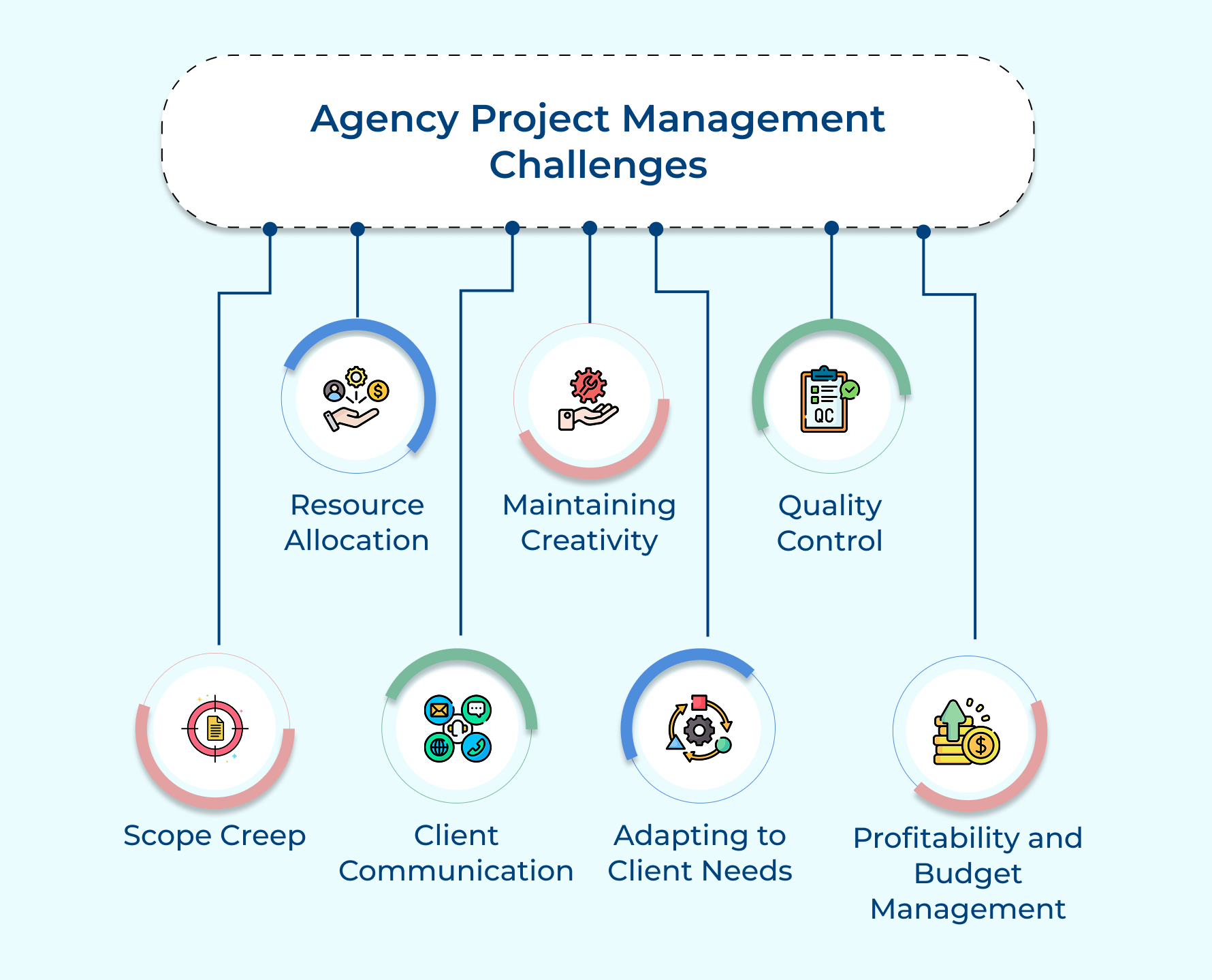 Agency Project Management Challenges