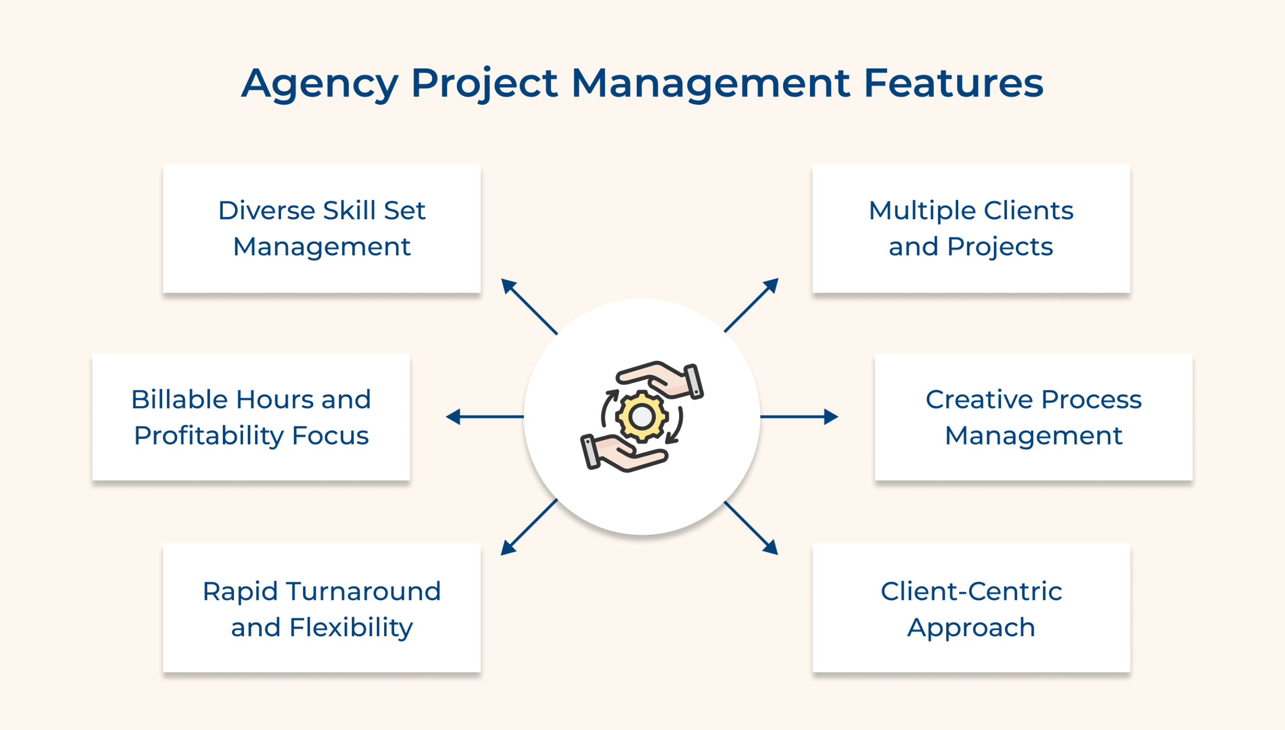 Agency project management features Agency project management features