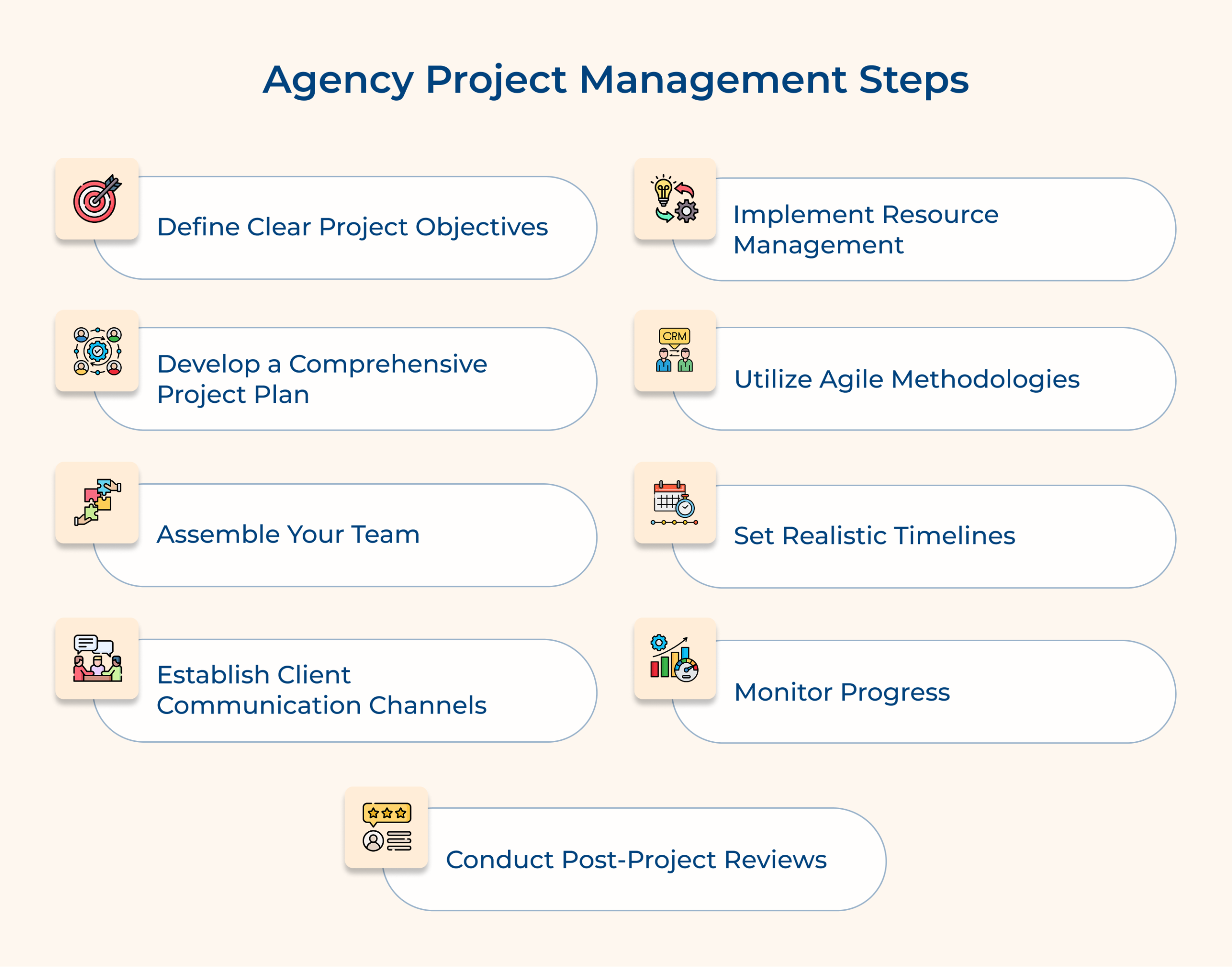 Agency project management steps Agency project management steps