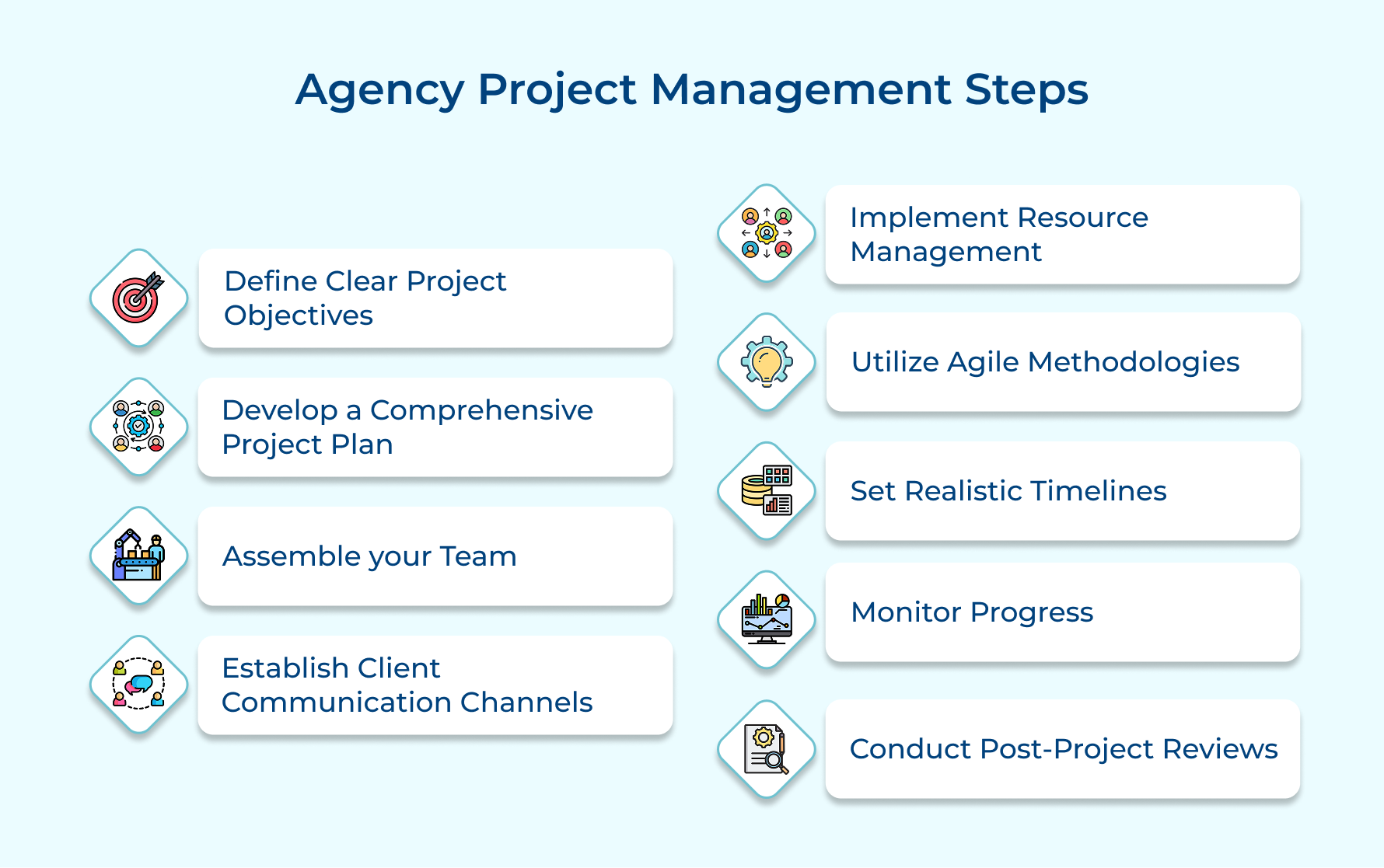Agency Project Management Steps