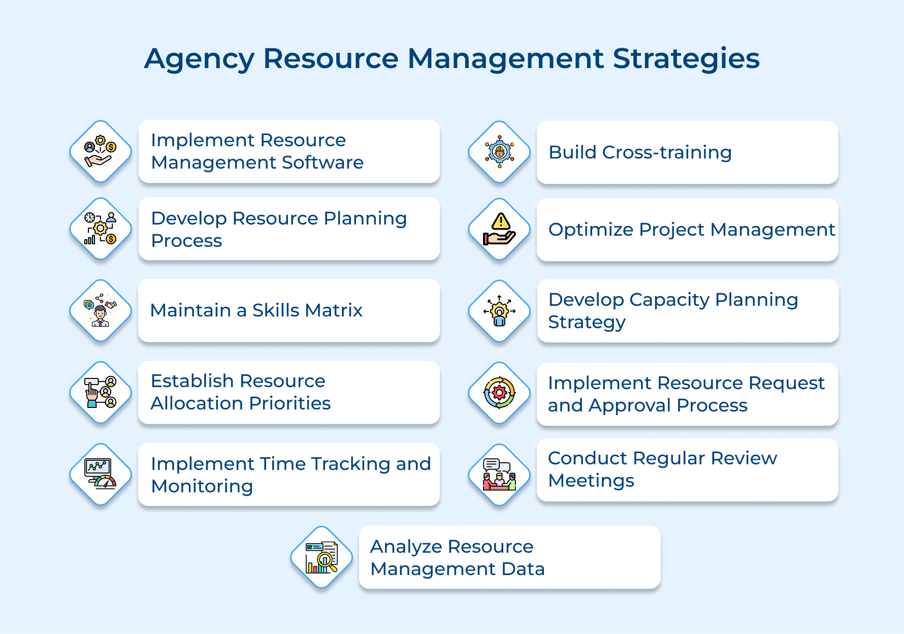 Agency Resource Management Strategies
