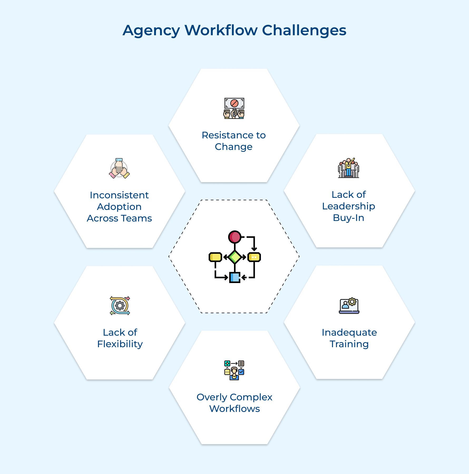 Agency Workflow Challenges