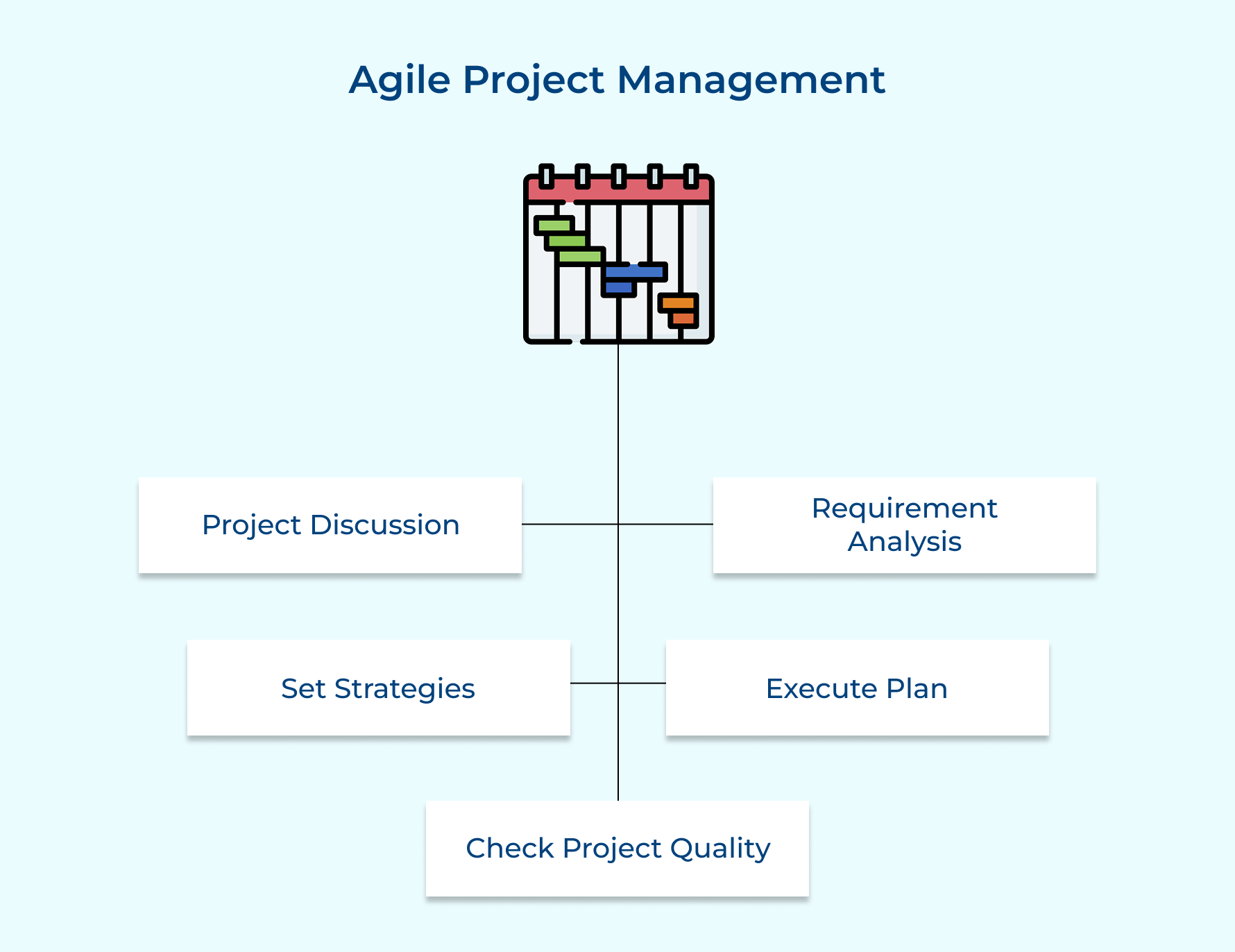Agile Project Management