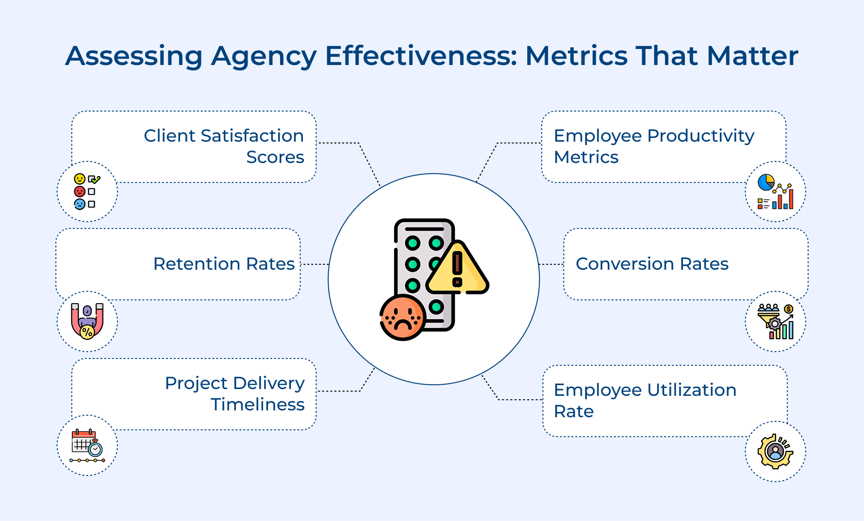 Assessing Agency Effectiveness: Metrics That Matter